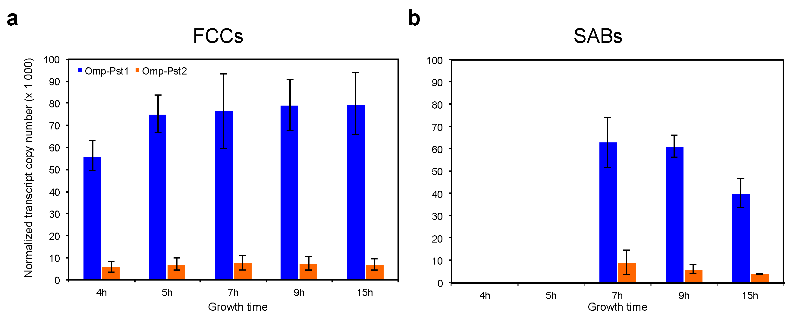 Microorganisms 10 00901 g001 Microorganisms 10 00901 g001