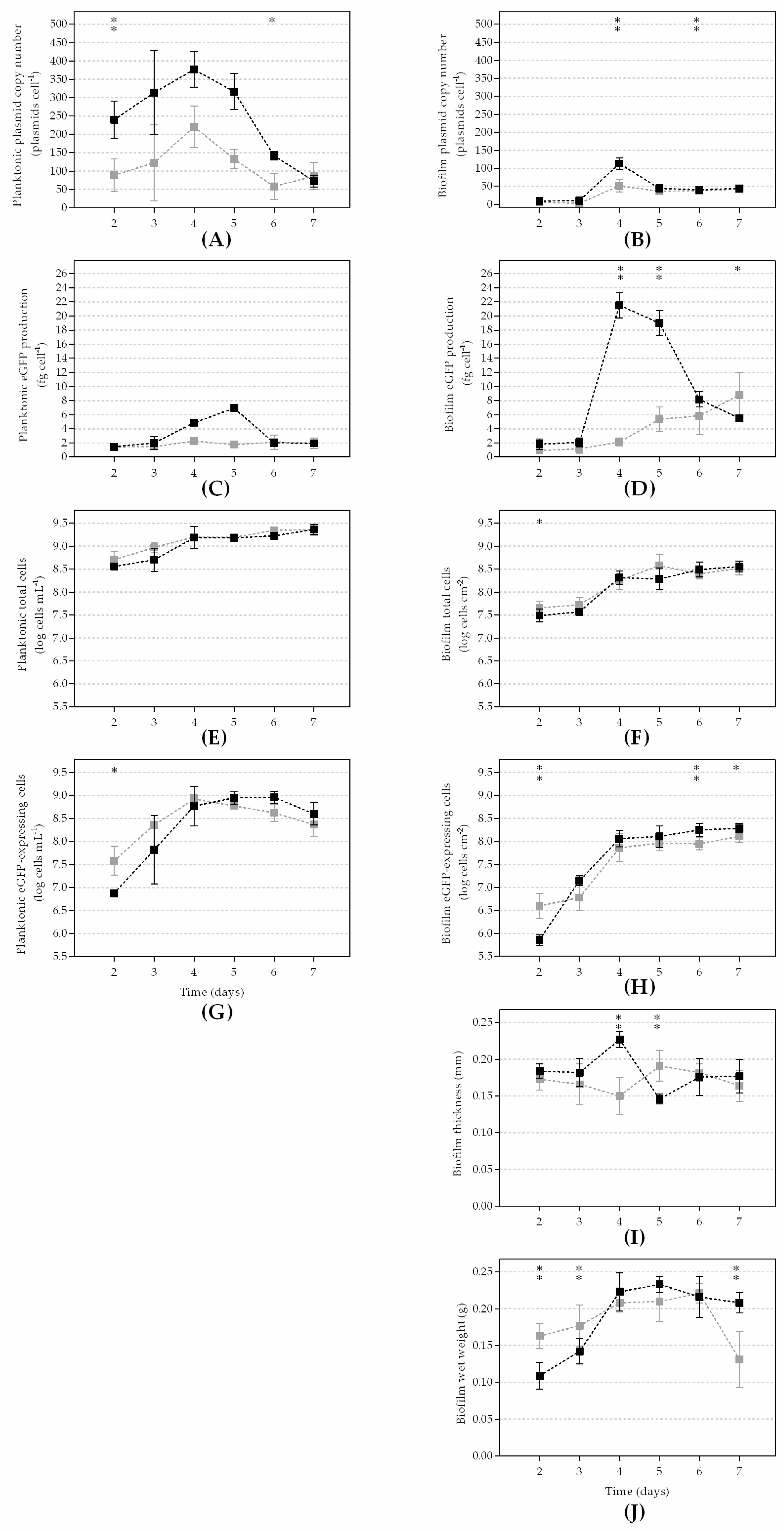 Microorganisms 10 00931 g001