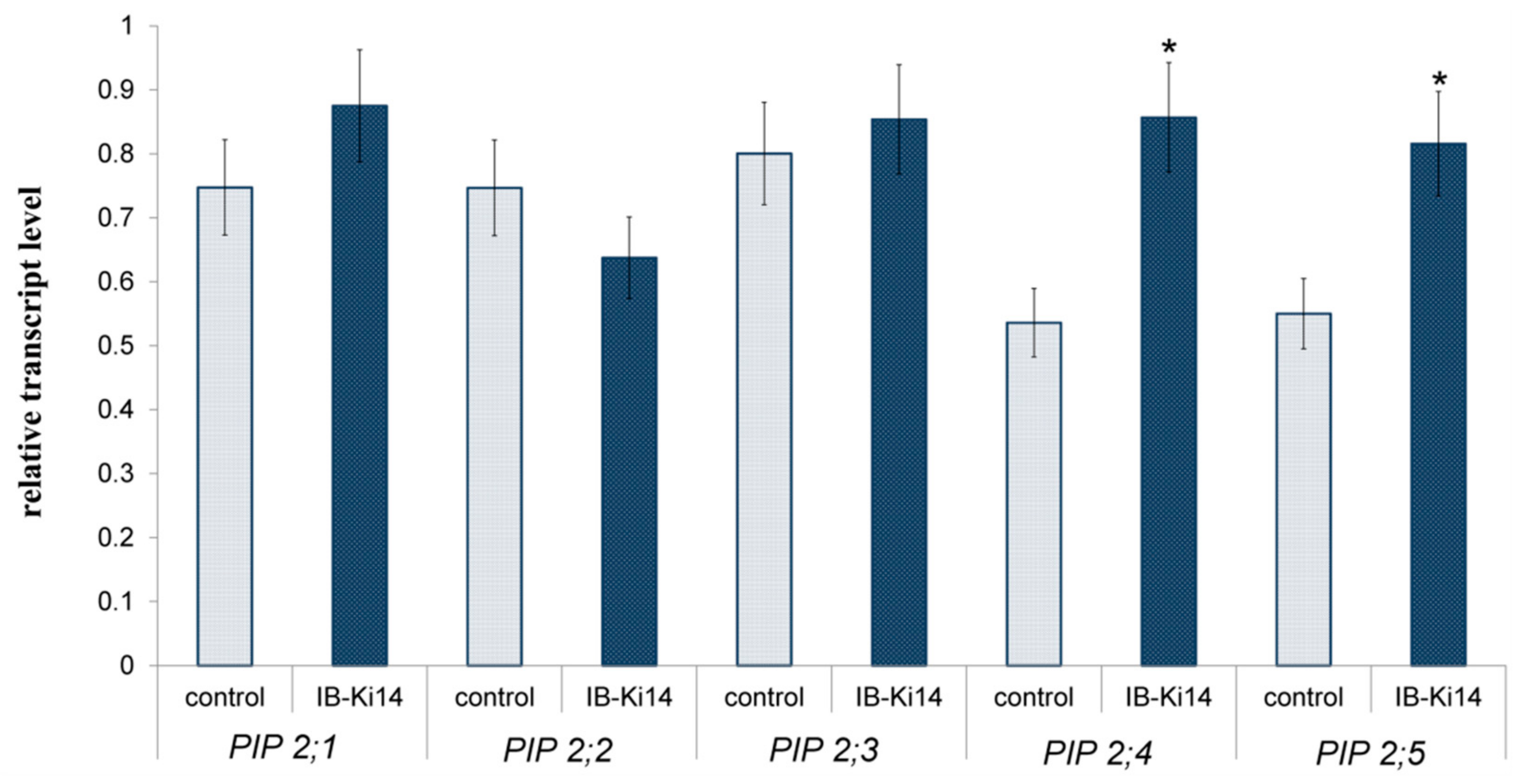 Microorganisms 10 00935 g003