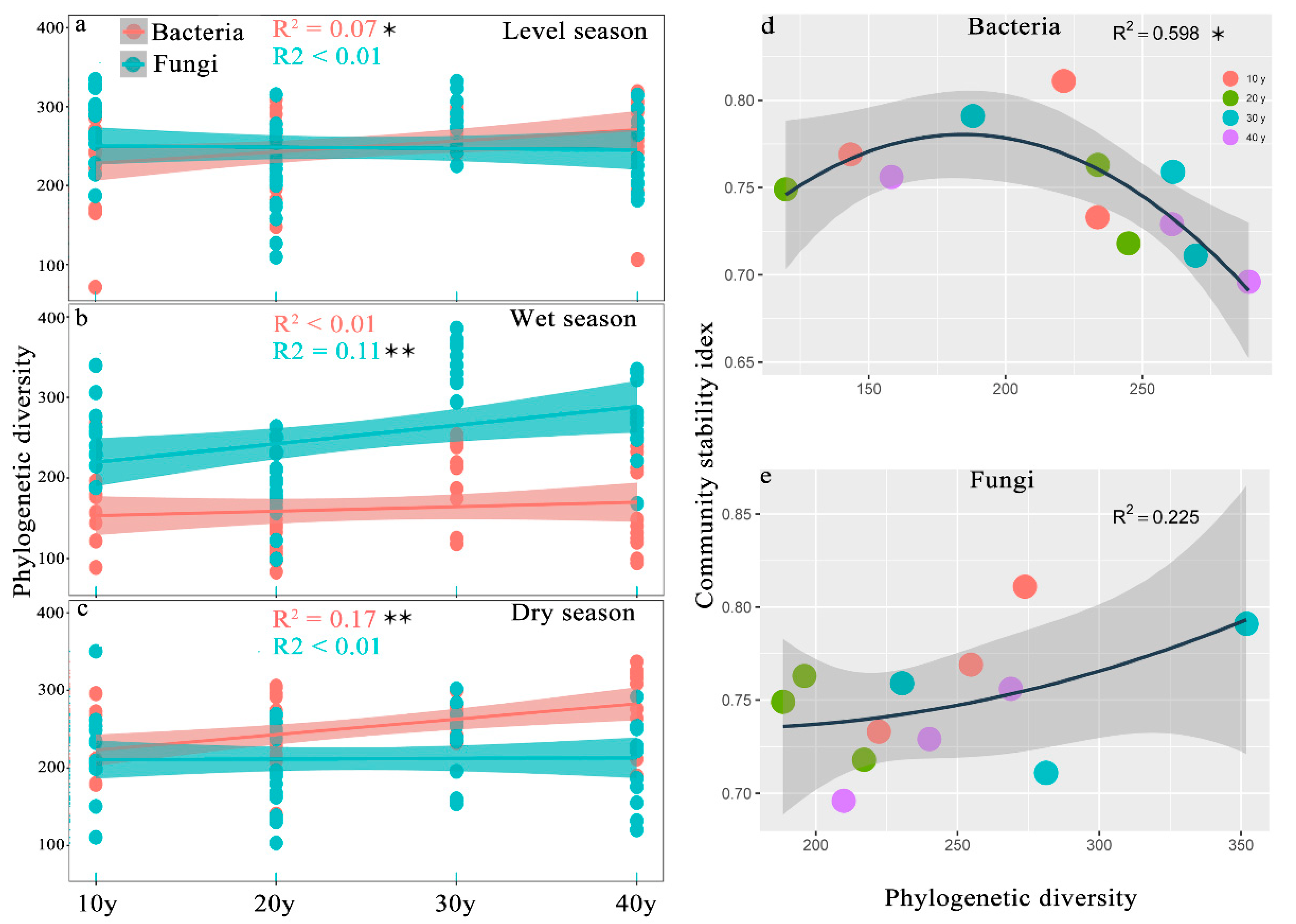 Microorganisms | Free Full-Text | Gradual Enhancement of the Assemblage  Stability of the Reed Rhizosphere Microbiome with Recovery Time