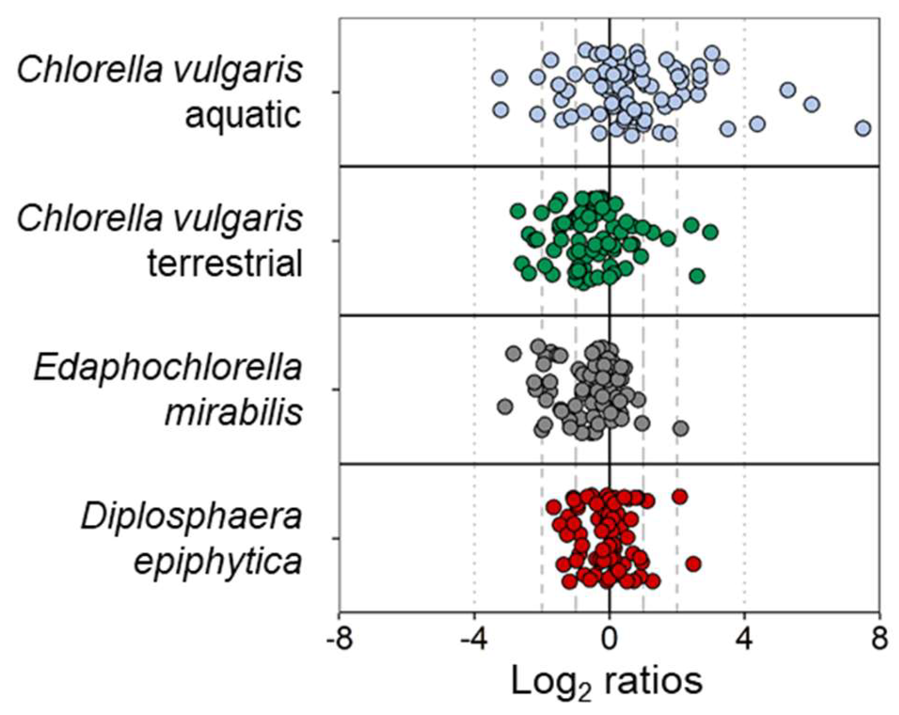 Microorganisms 10 00946 g006 Microorganisms 10 00946 g006