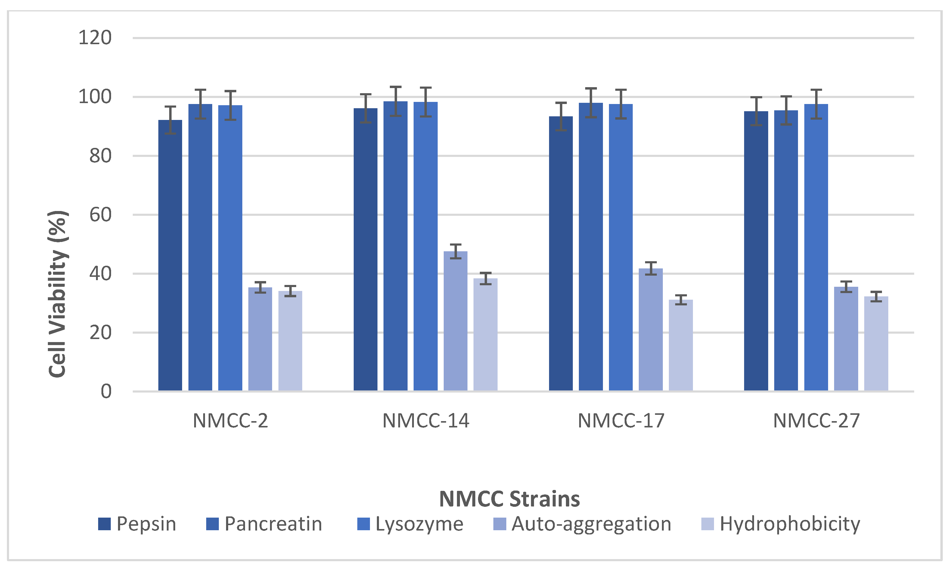 Microorganisms 10 00954 g002 Microorganisms 10 00954 g002