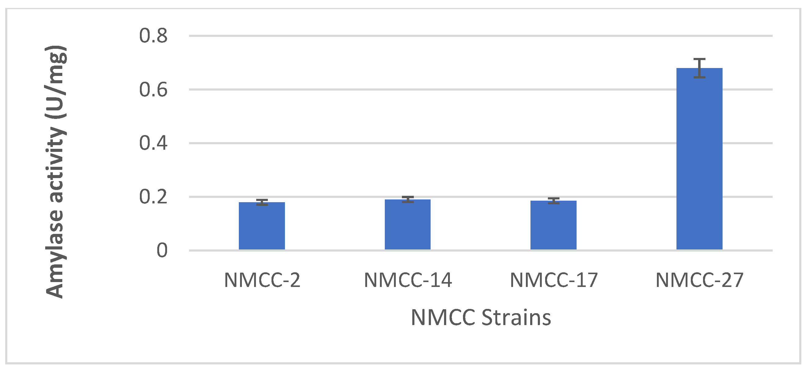 Microorganisms 10 00954 g004 Microorganisms 10 00954 g004