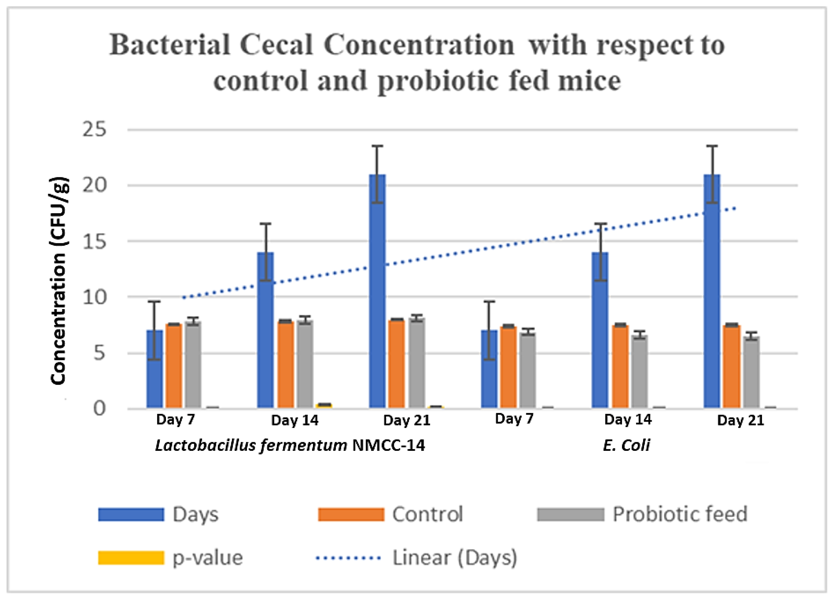 Microorganisms 10 00954 g012 Microorganisms 10 00954 g012