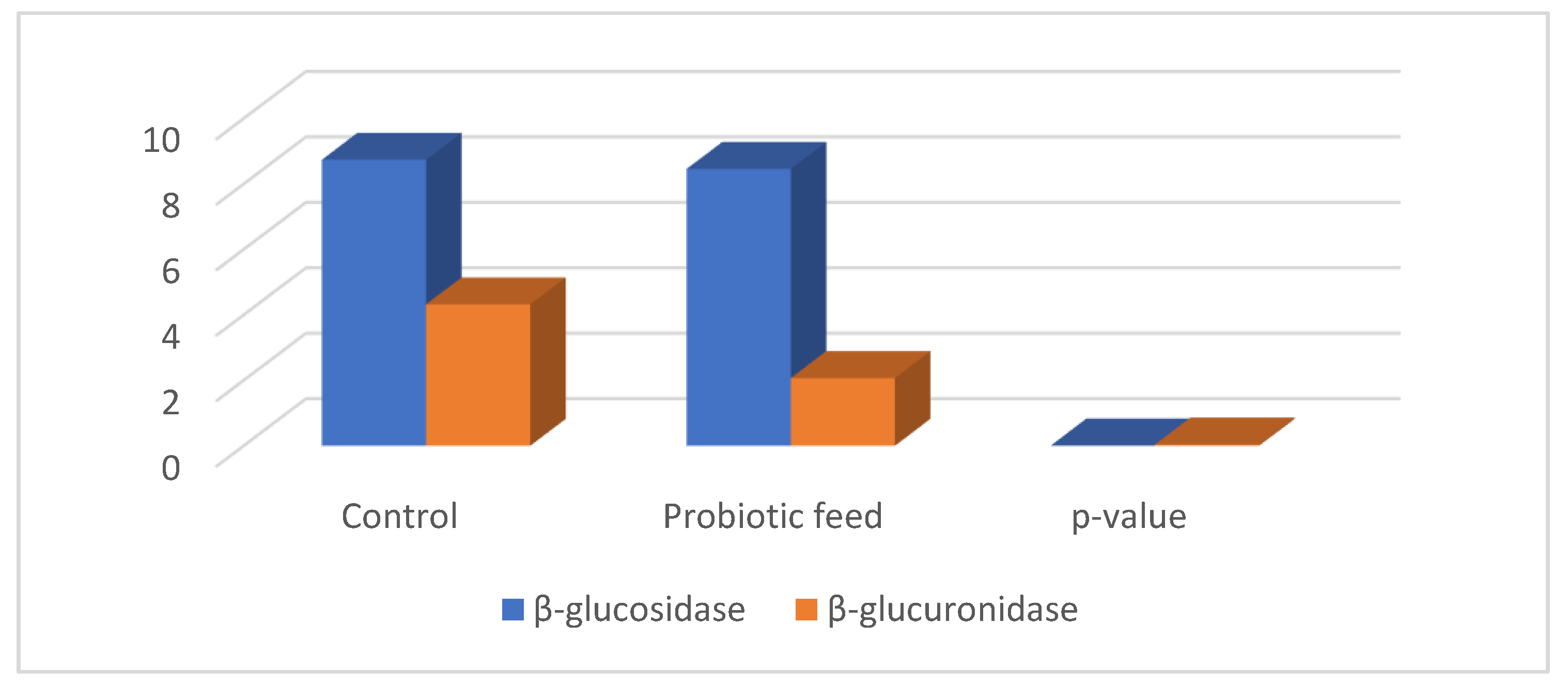 Microorganisms 10 00954 g013 Microorganisms 10 00954 g013