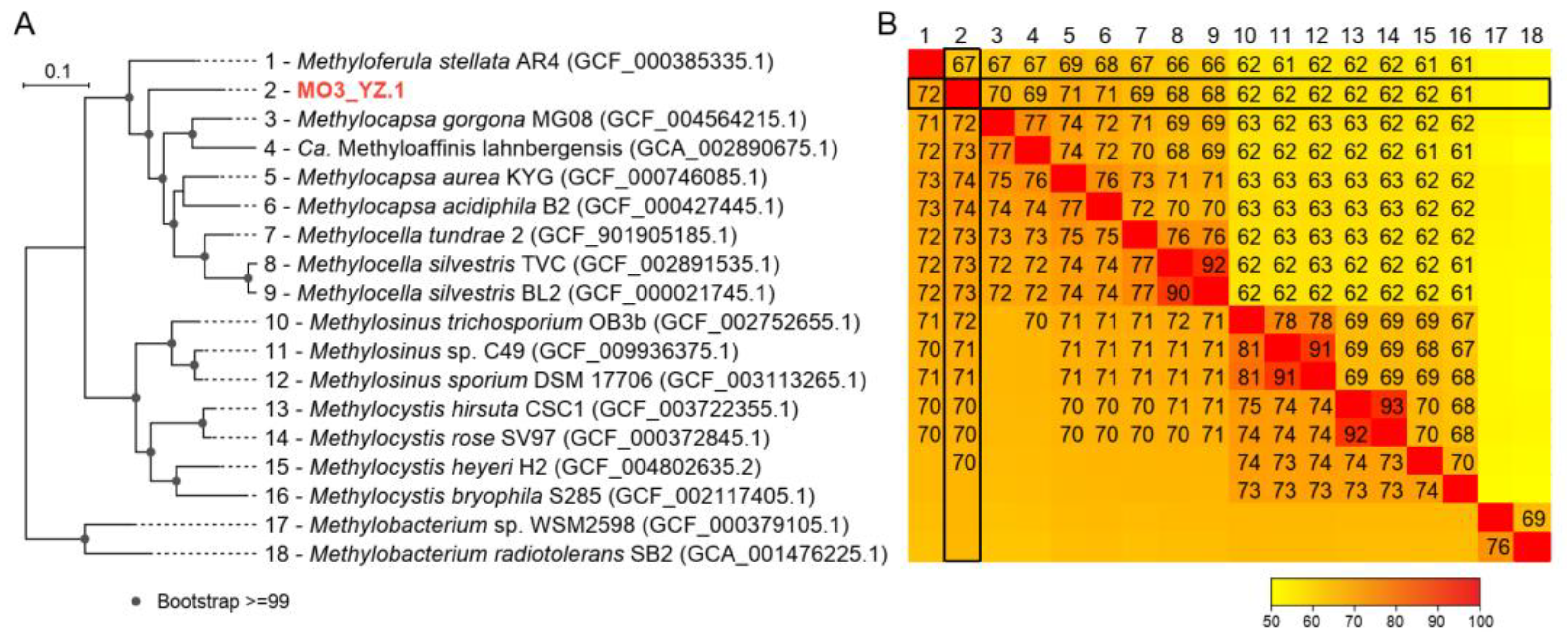 Microorganisms 10 00955 g005 Microorganisms 10 00955 g005
