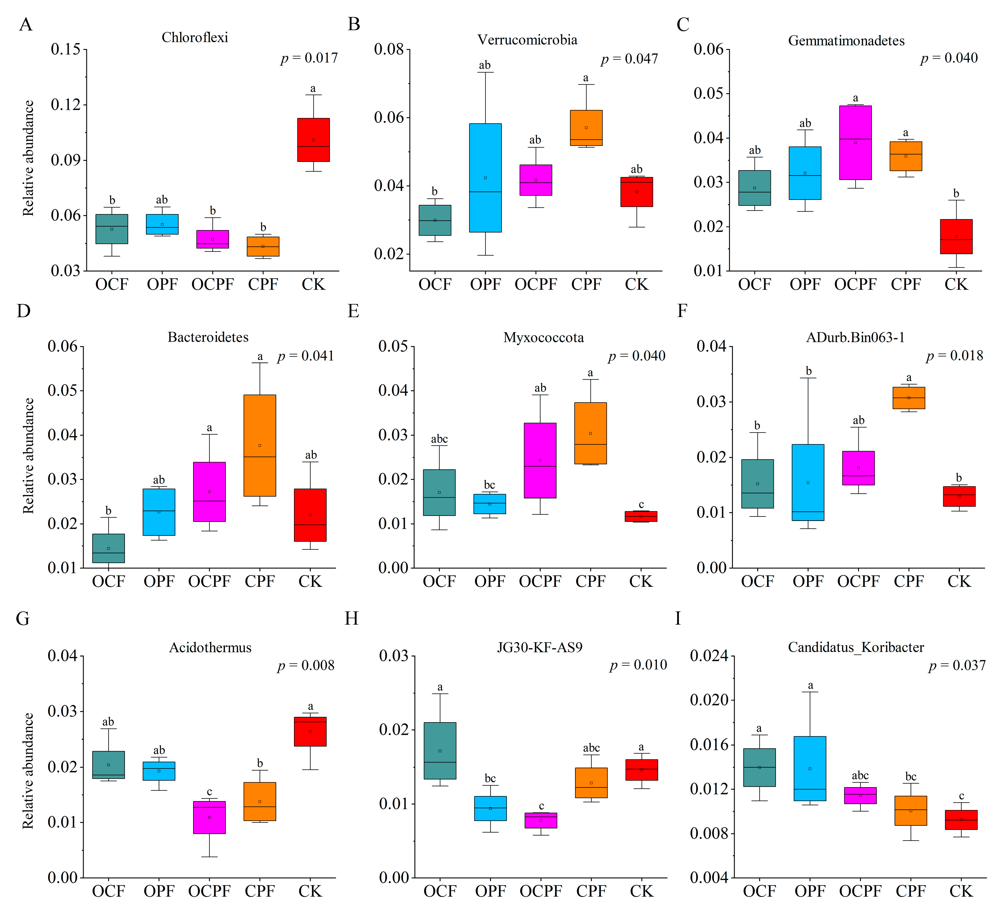 Microorganisms 10 00958 g003