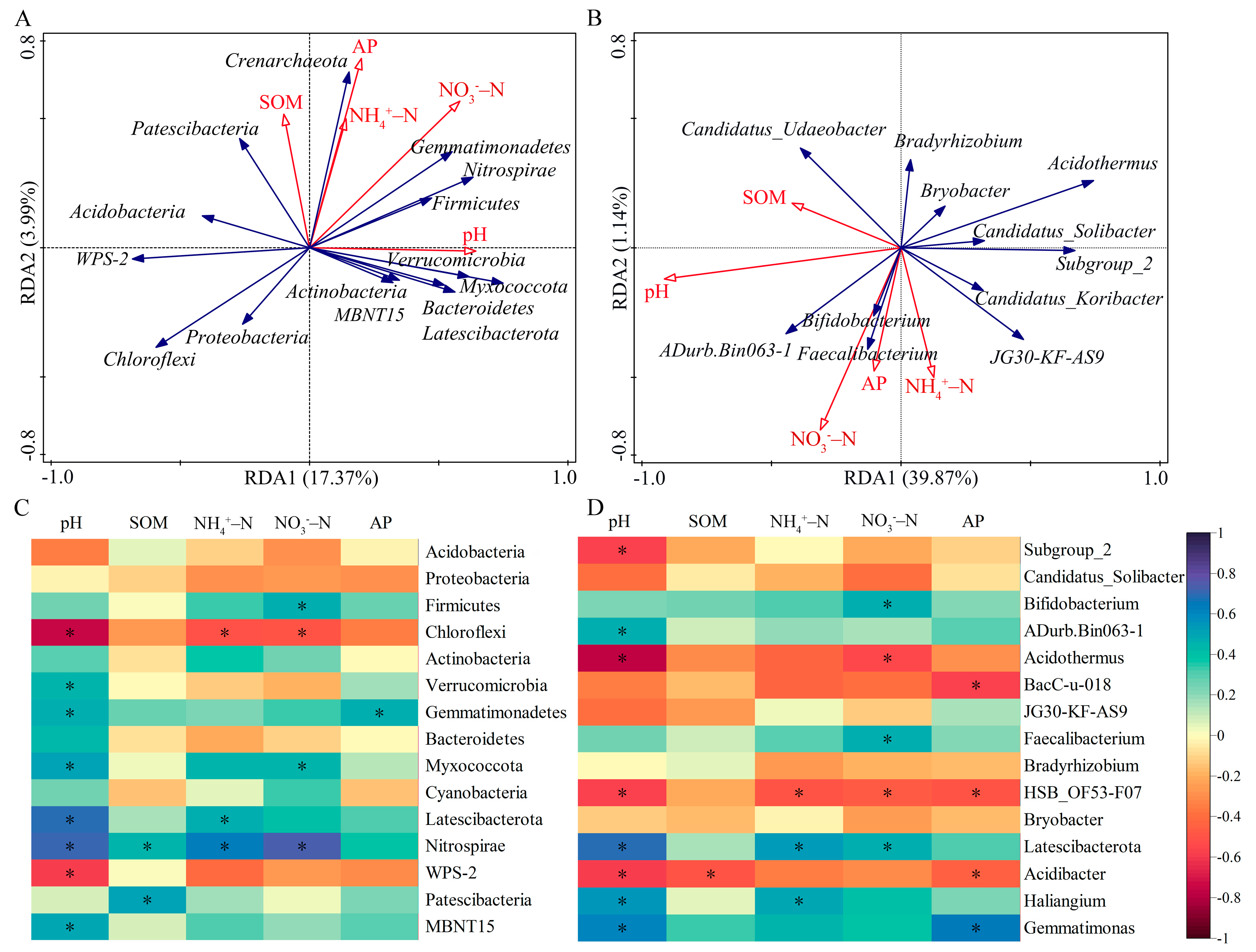 Microorganisms 10 00958 g006