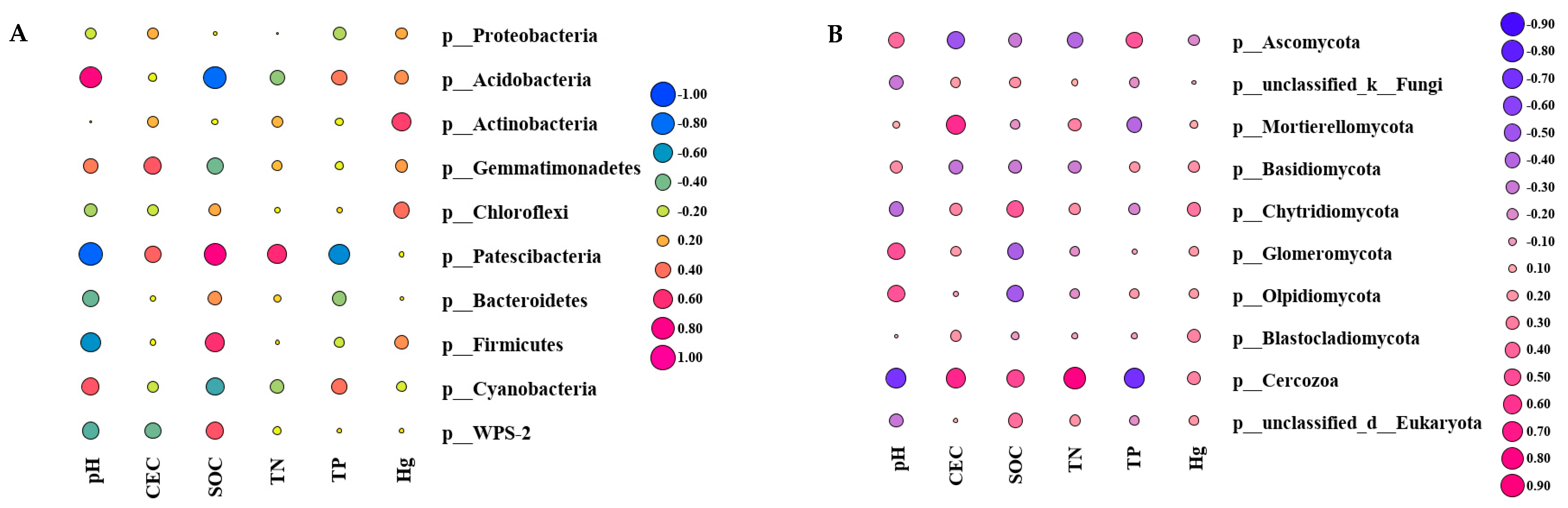 Microorganisms 10 00977 g007
