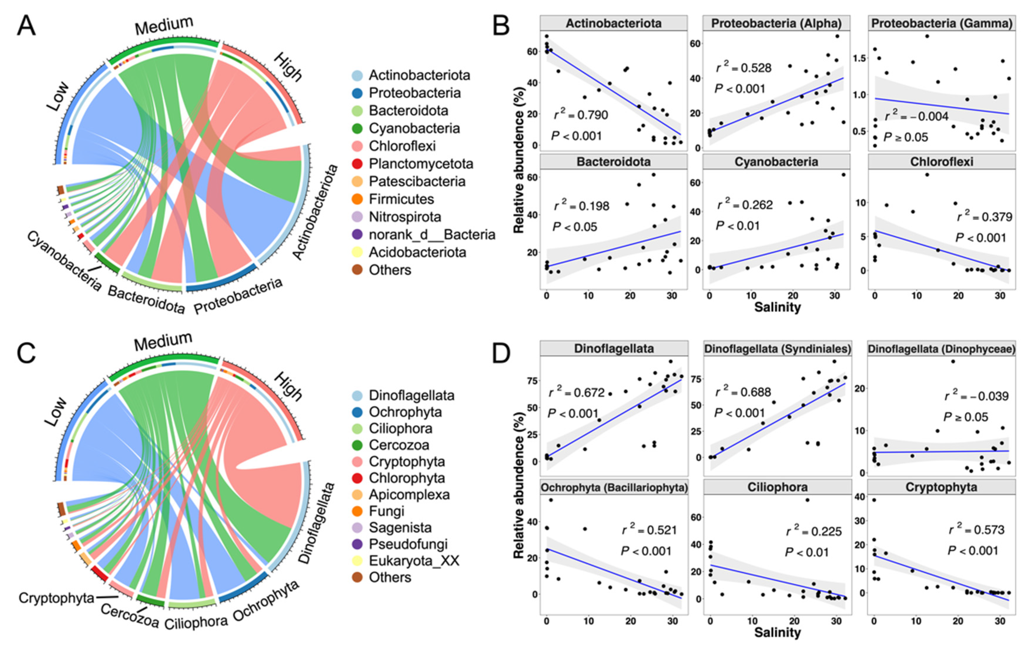 Microorganisms 10 00991 g006