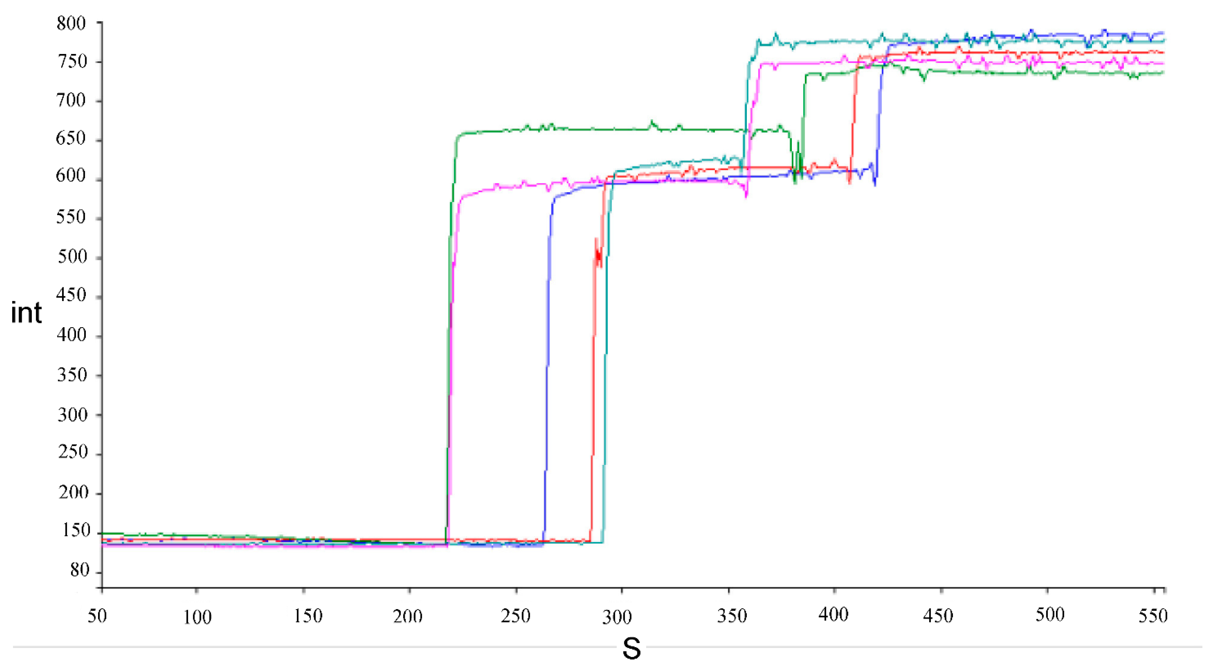 Microorganisms 10 01023 g003