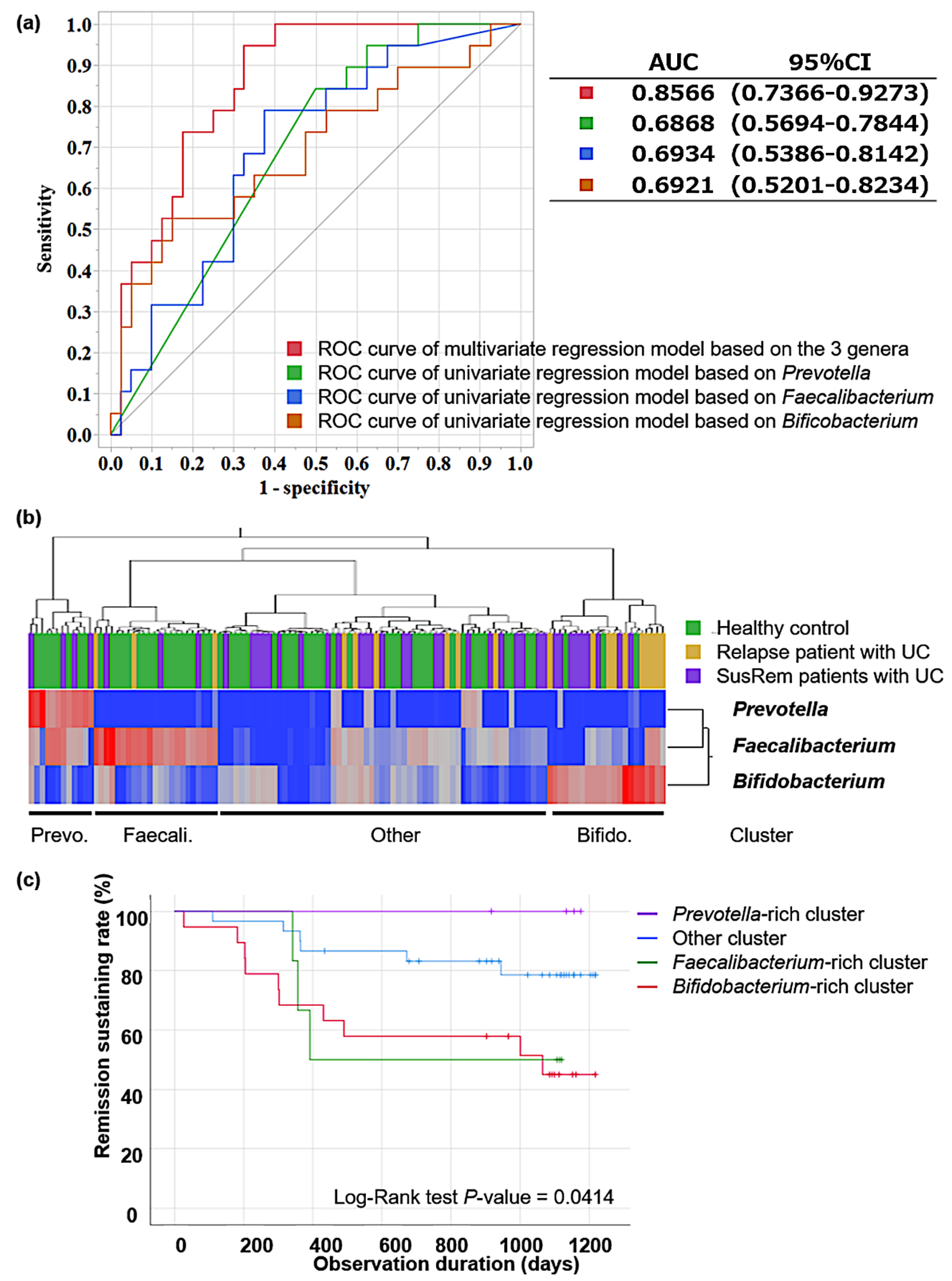 Microorganisms 10 01044 g003