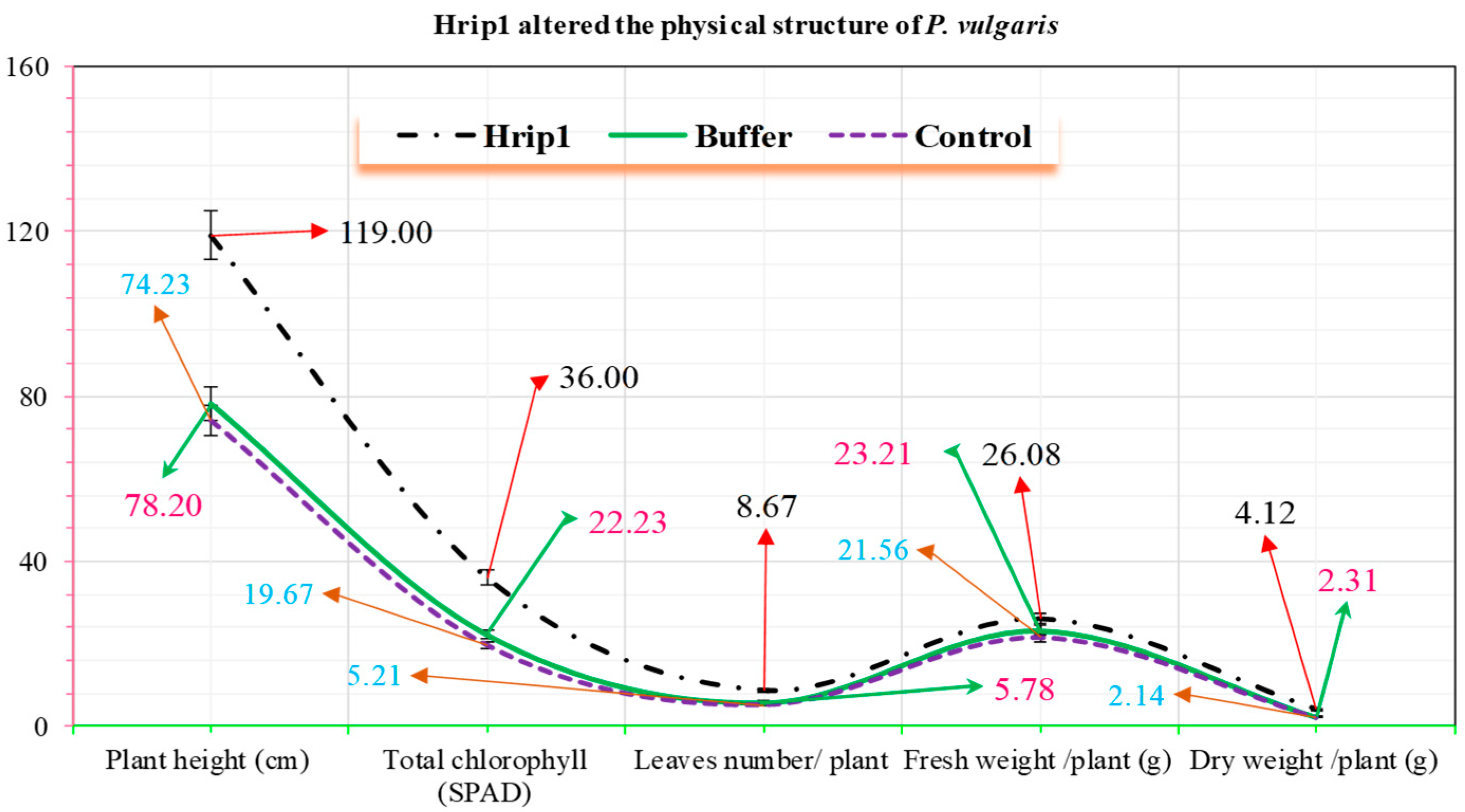 Microorganisms 10 01080 g005