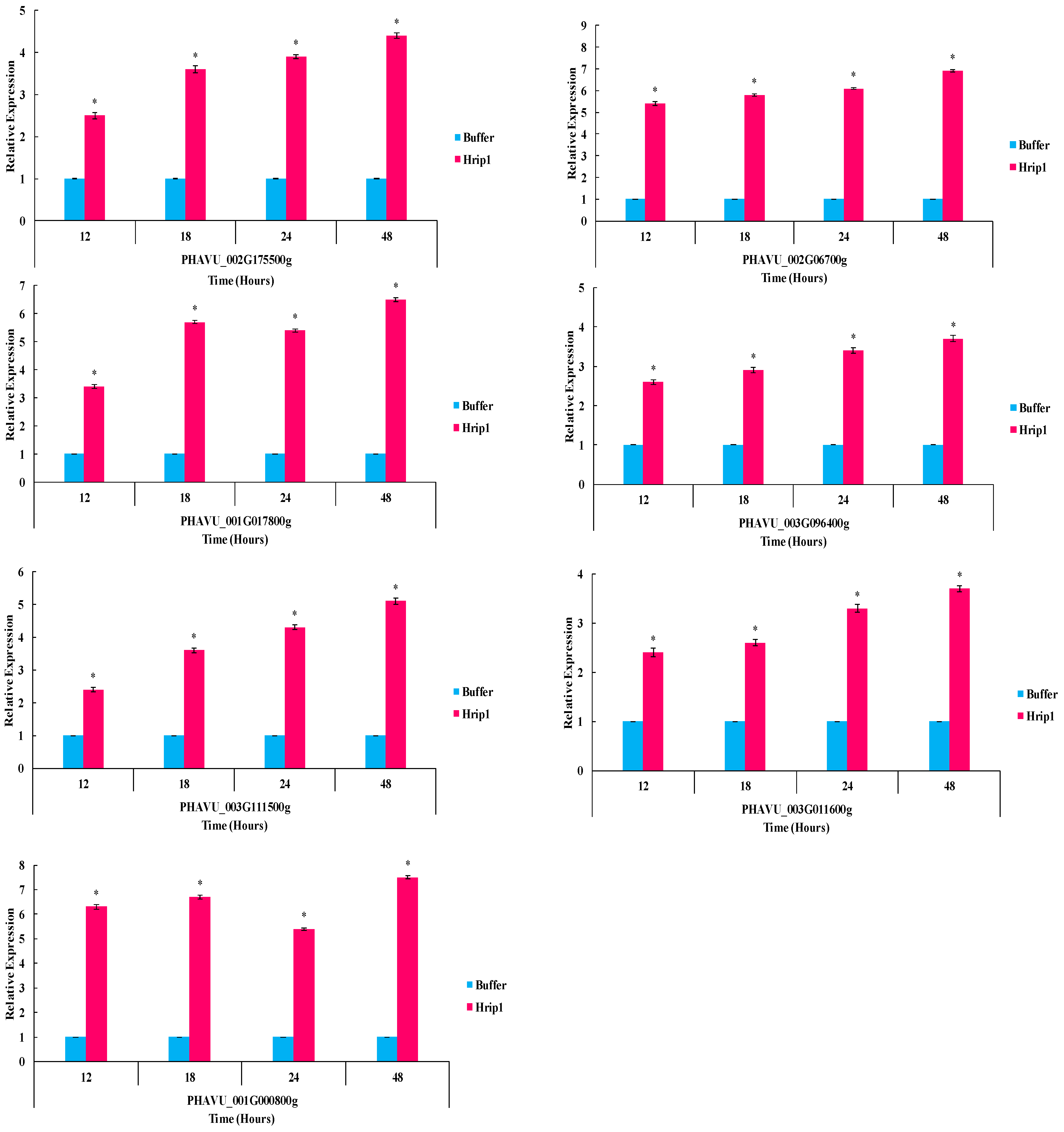 Microorganisms 10 01080 g007