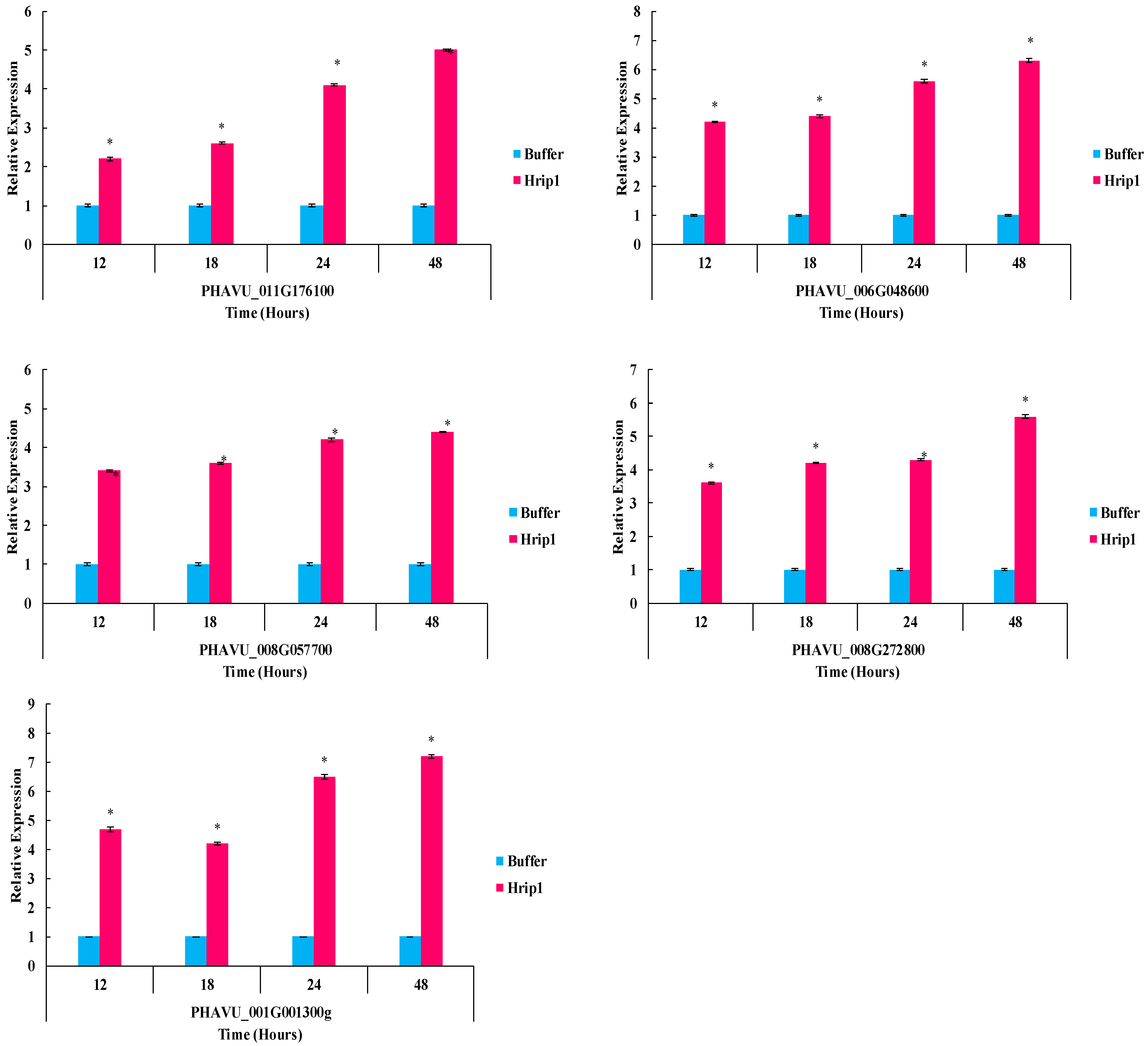 Microorganisms 10 01080 g008