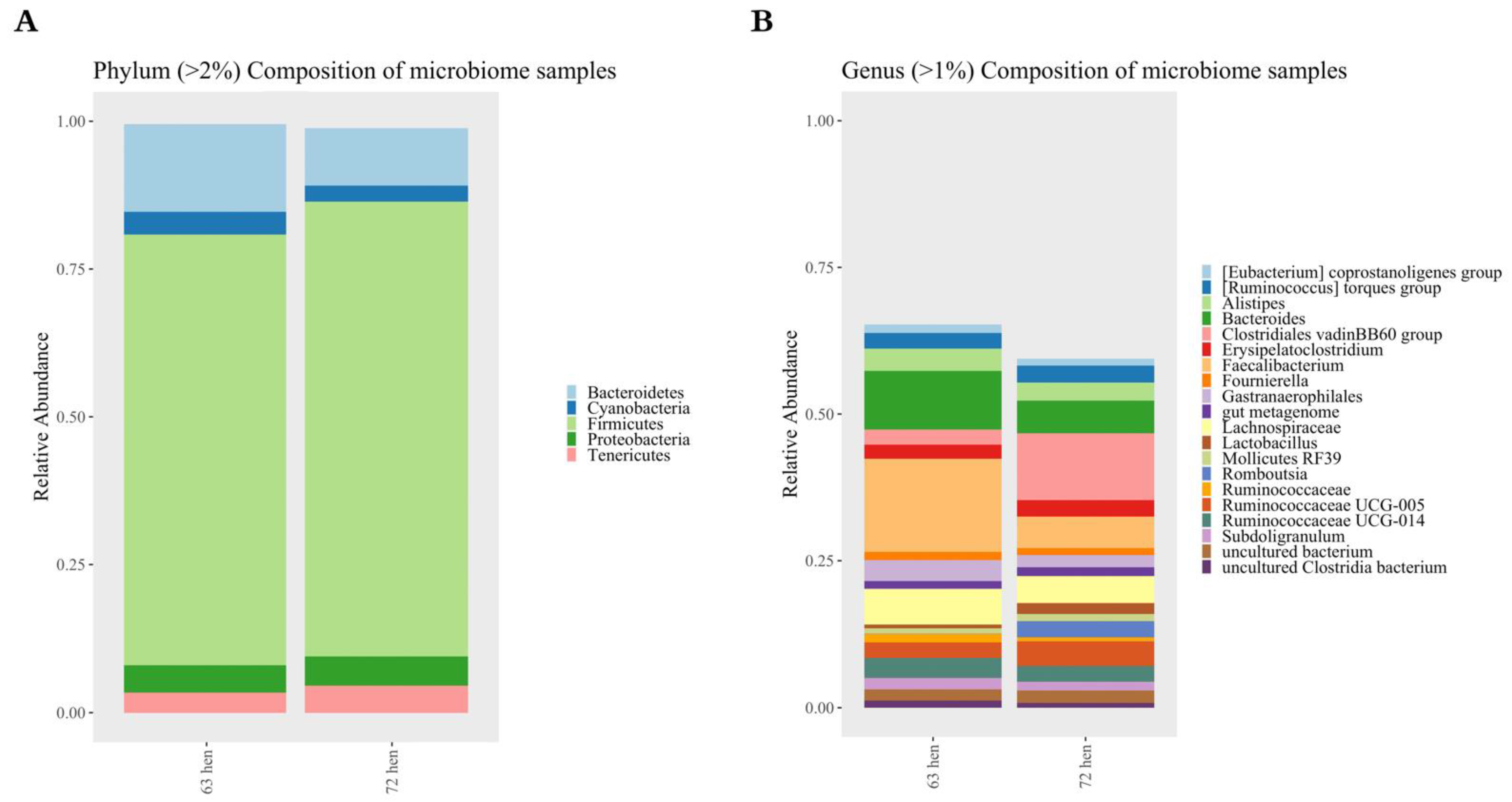 Microorganisms 10 01081 g004