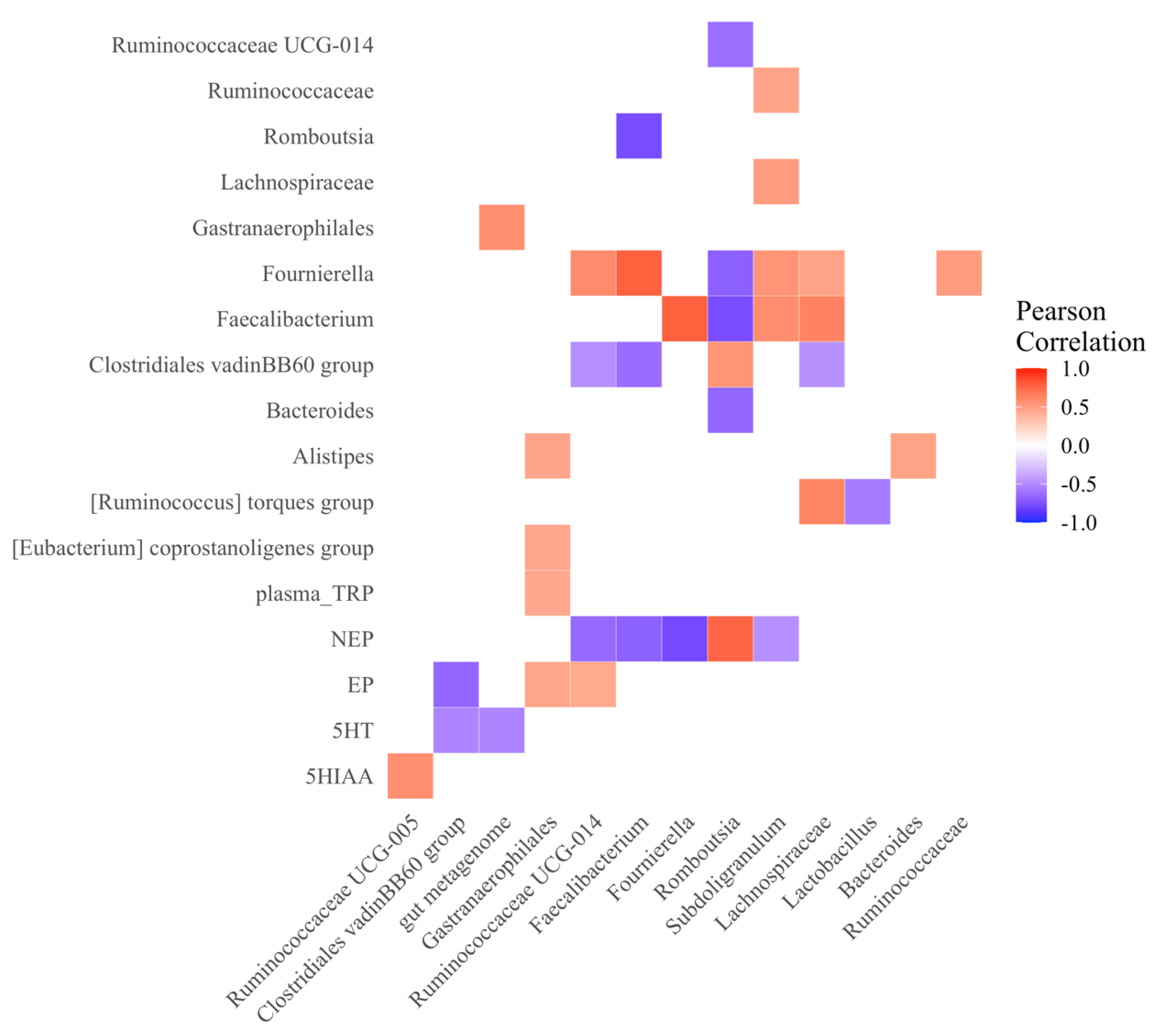 Microorganisms 10 01081 g008