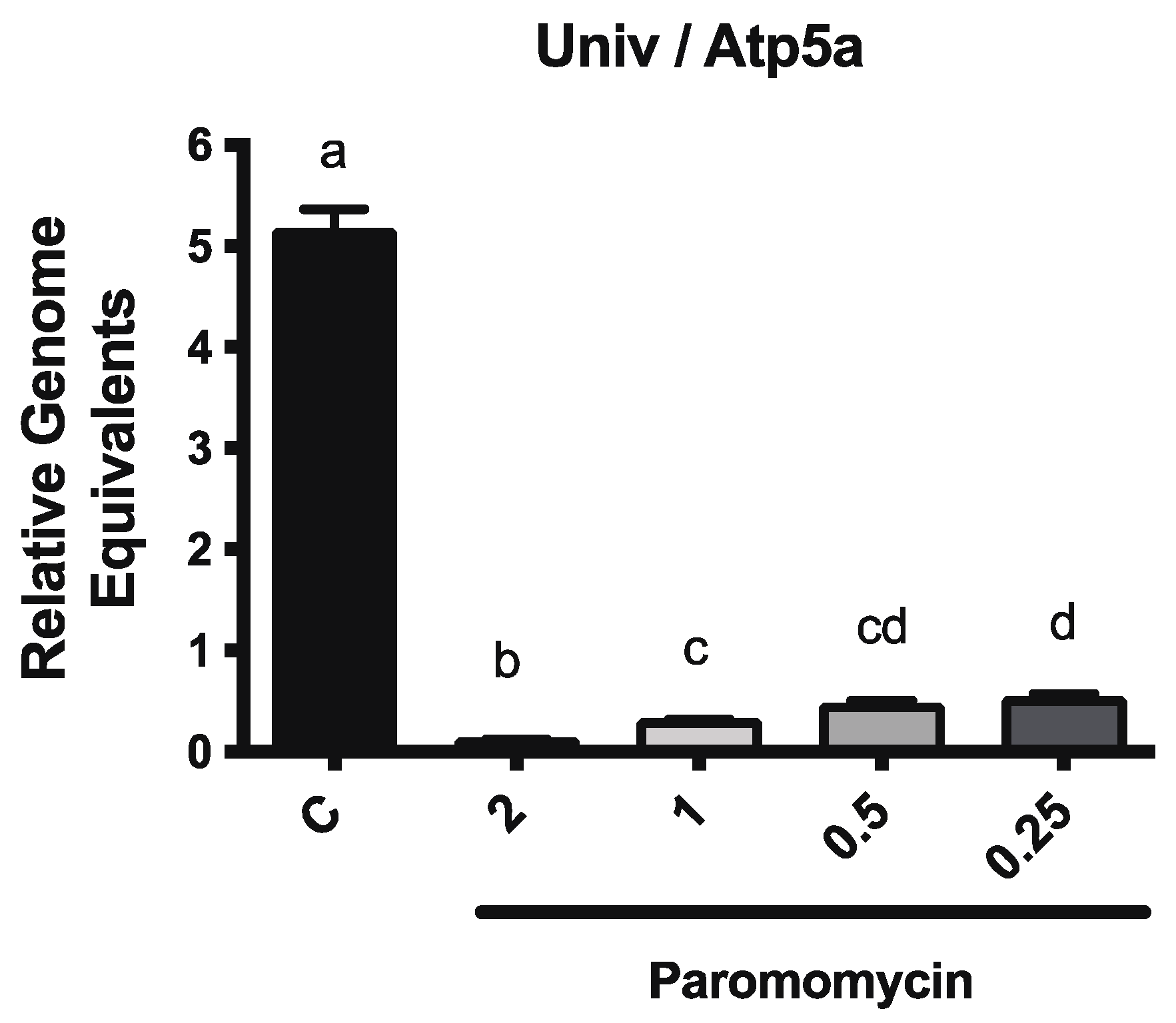 Microorganisms 10 01107 g002