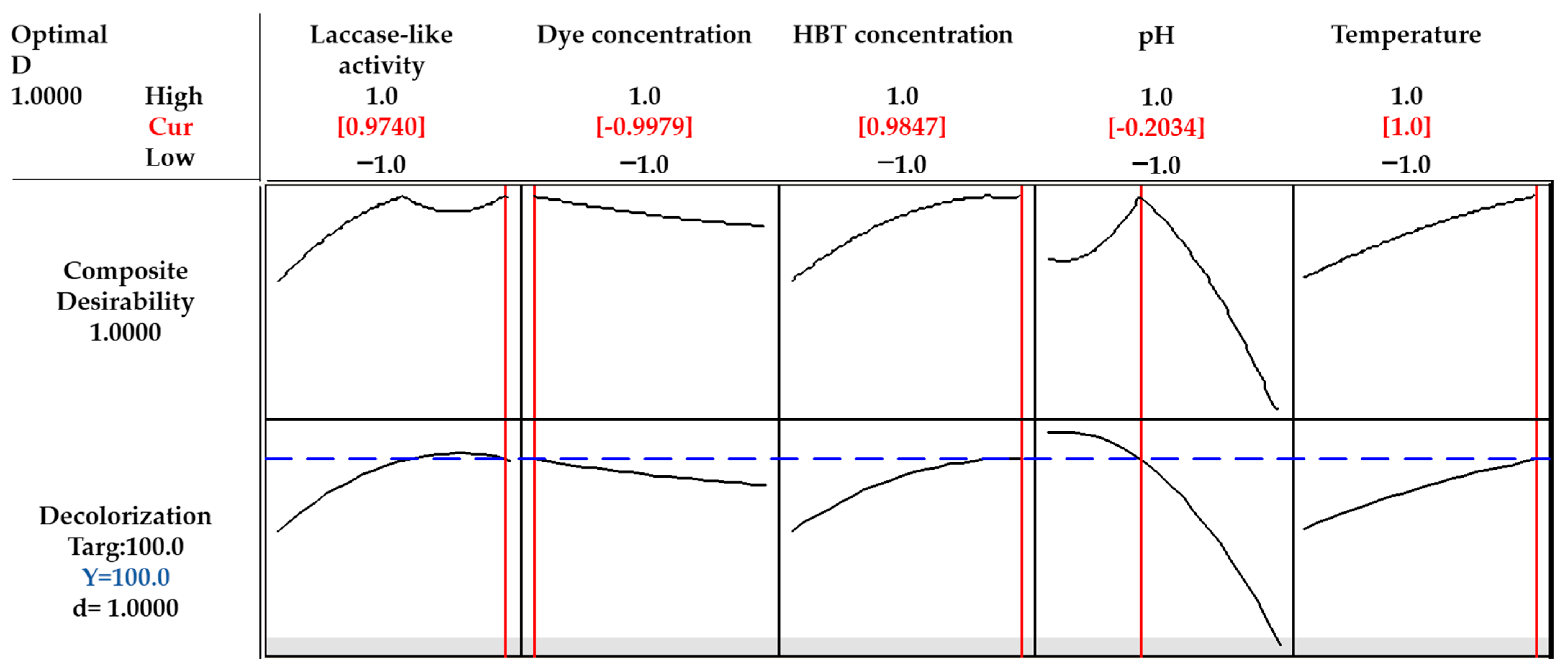 Microorganisms 10 01137 g004