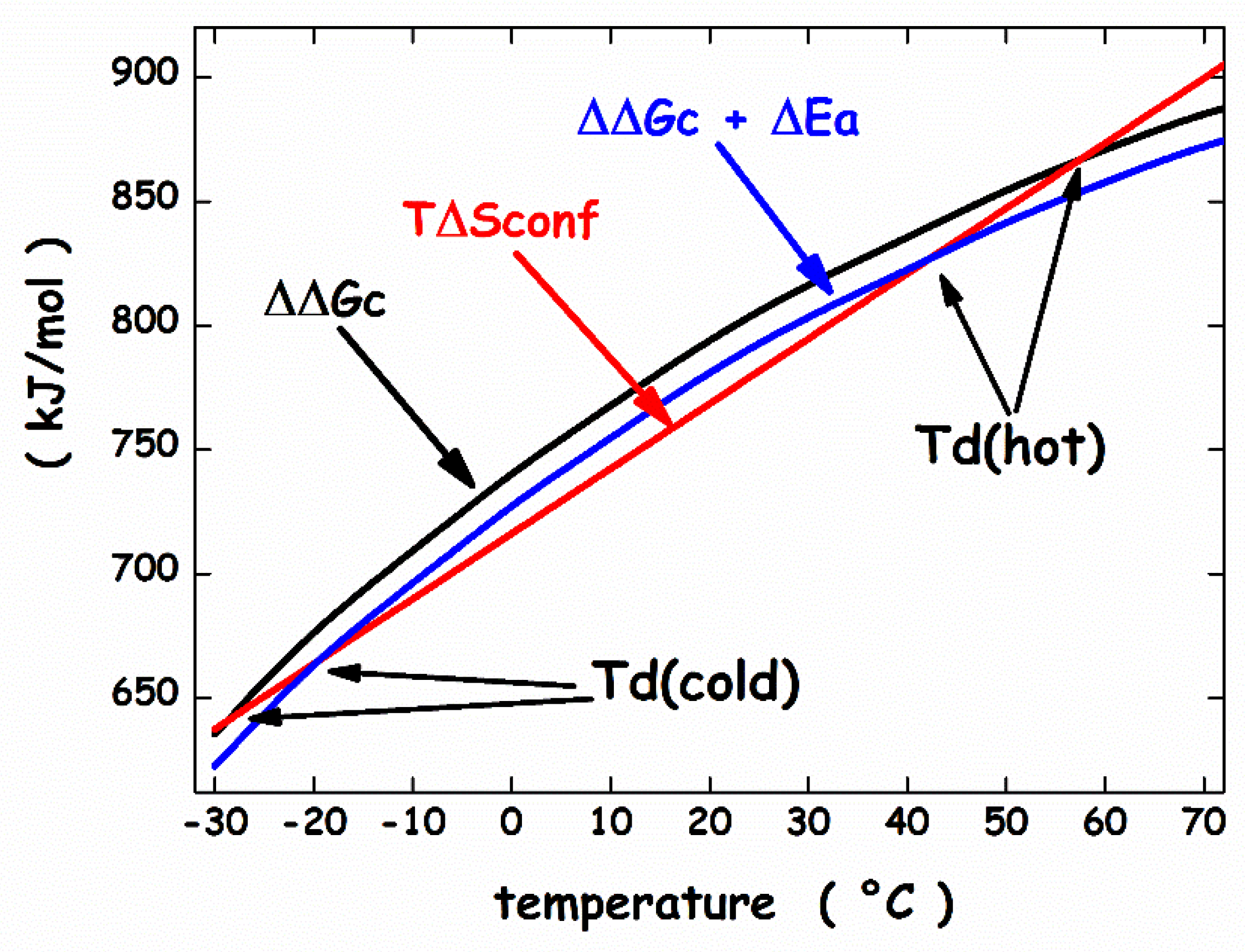 Microorganisms 10 01161 g005