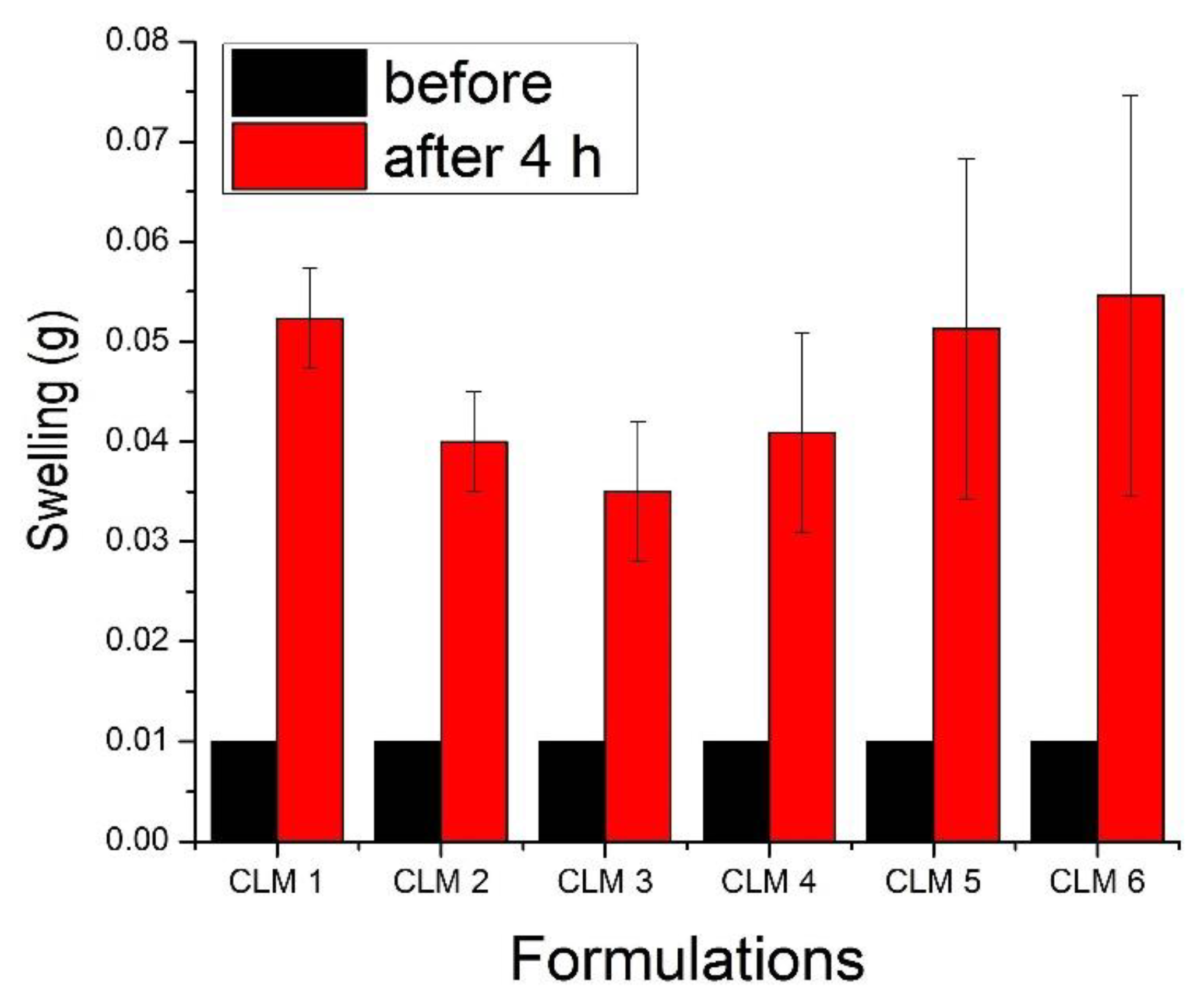 Microorganisms 10 01171 g002