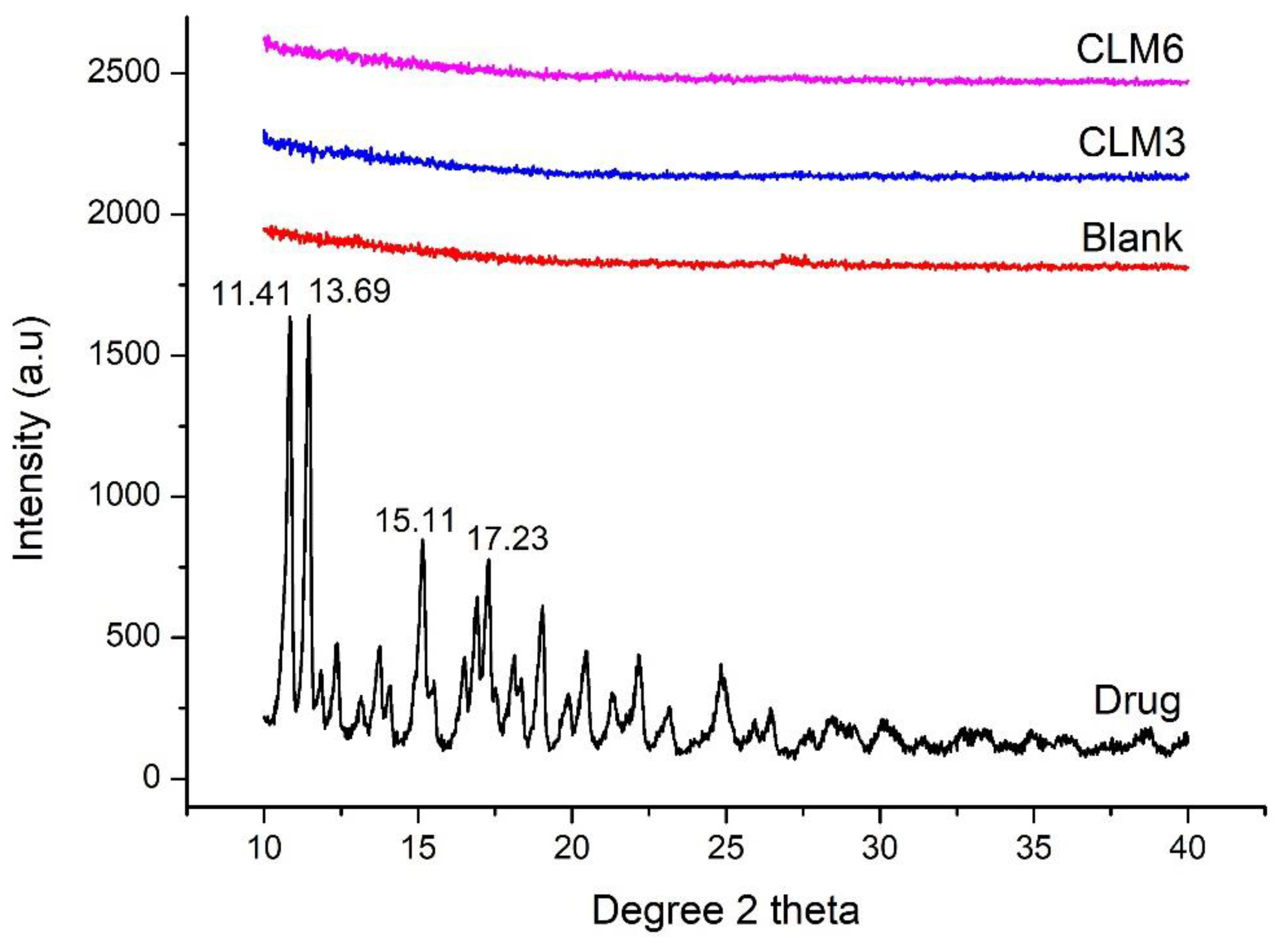 Microorganisms 10 01171 g007