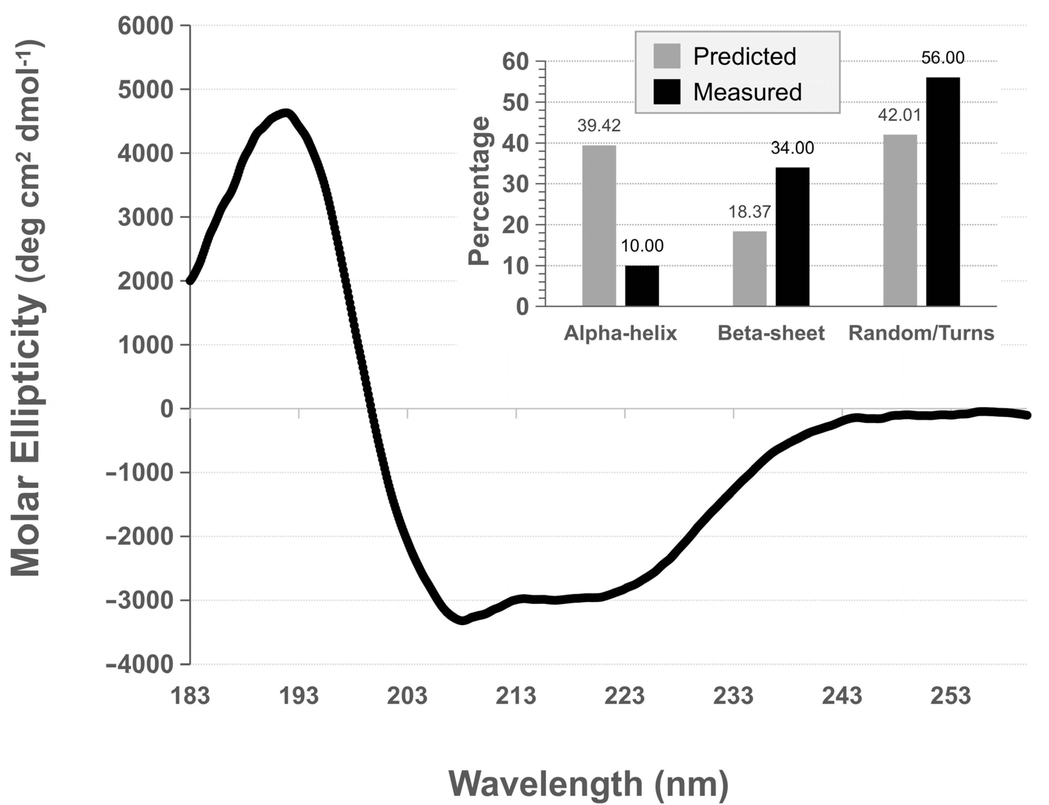 Microorganisms 10 01174 g006