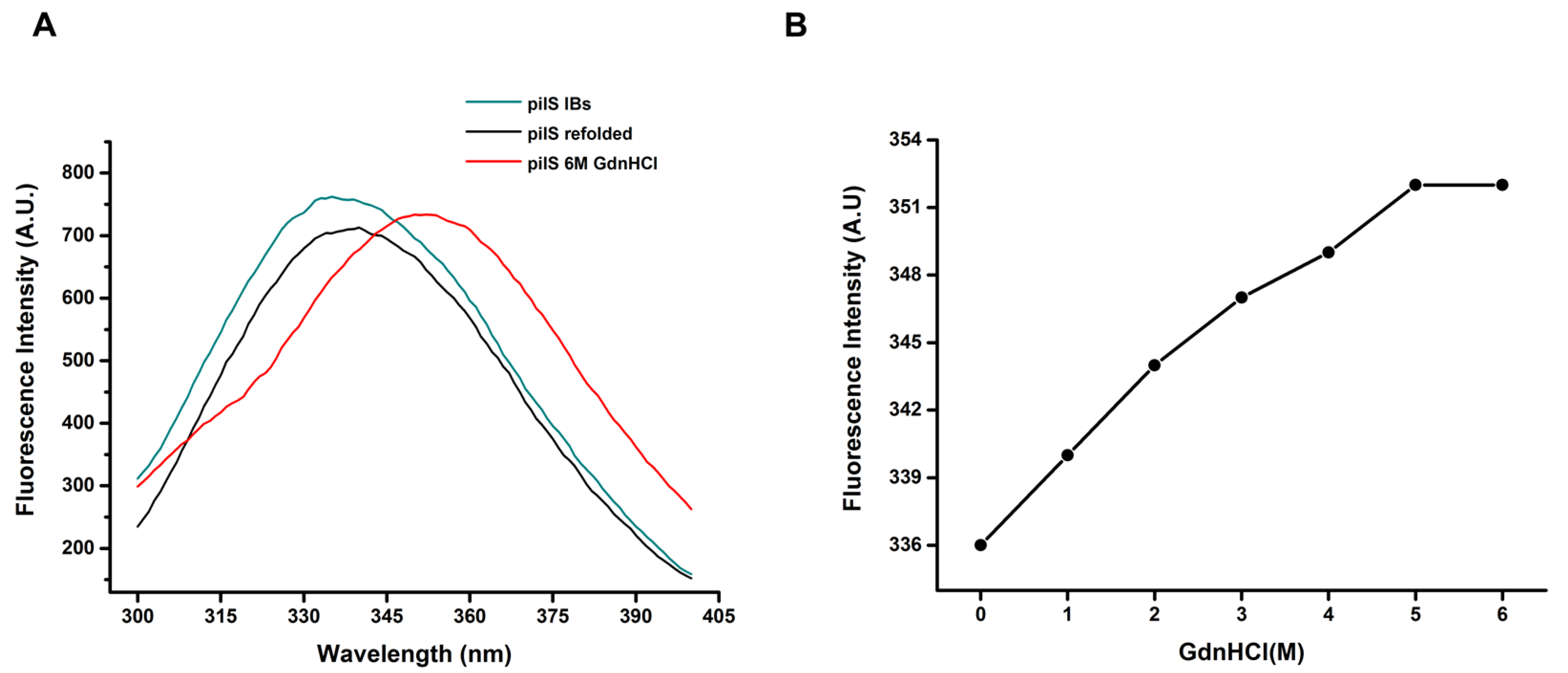 Microorganisms 10 01174 g007