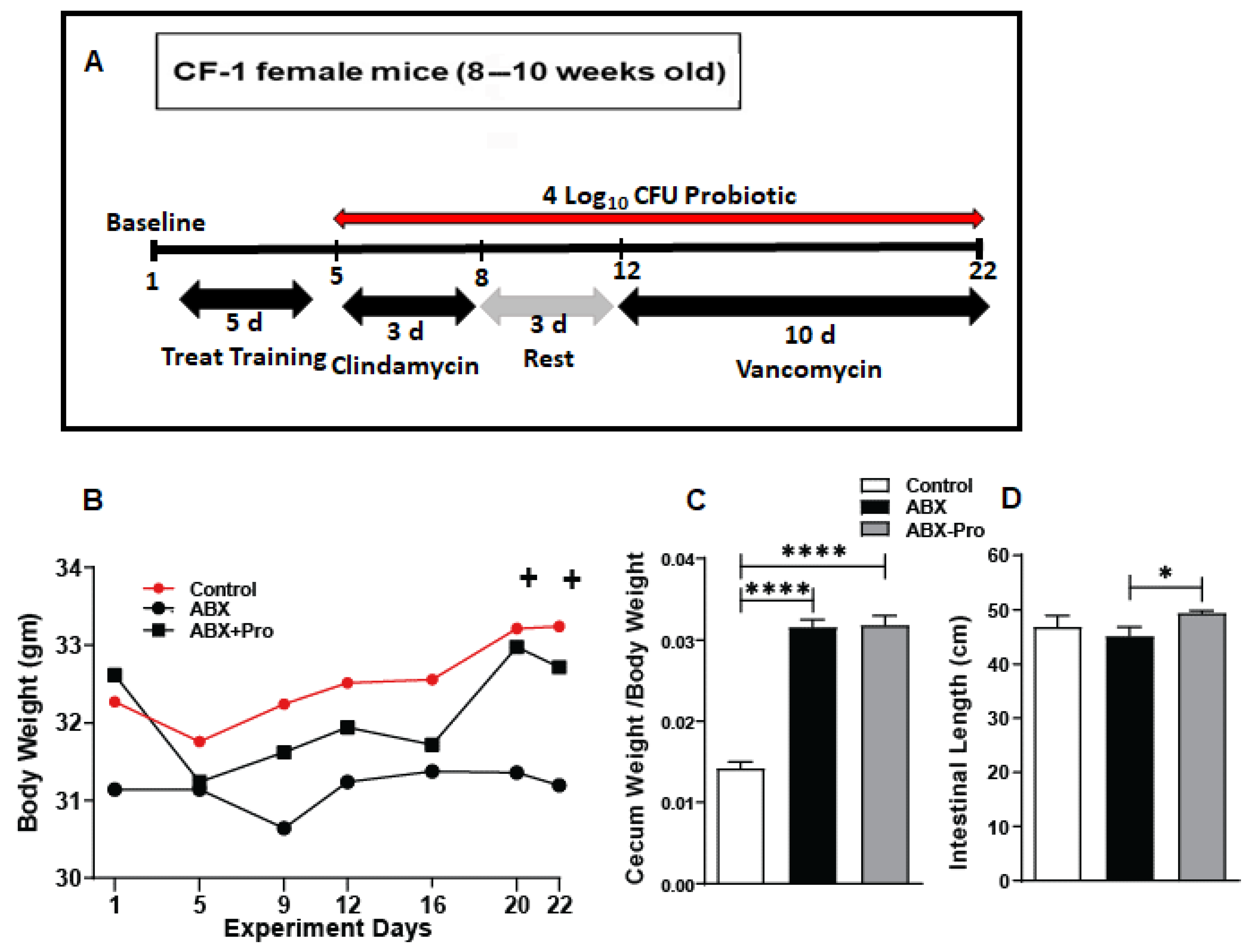 Microorganisms 10 01178 g001