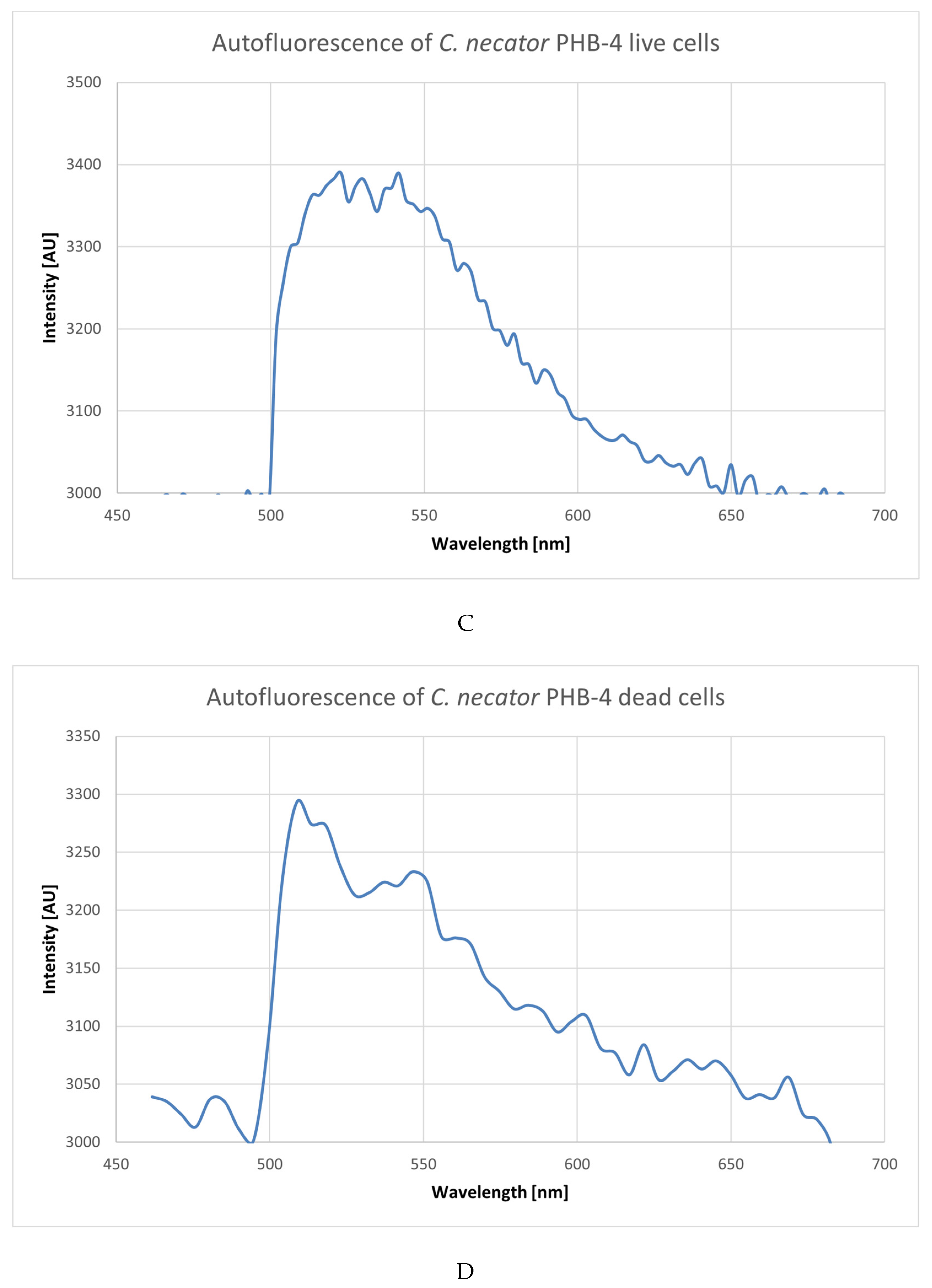Microorganisms 10 01179 g004b