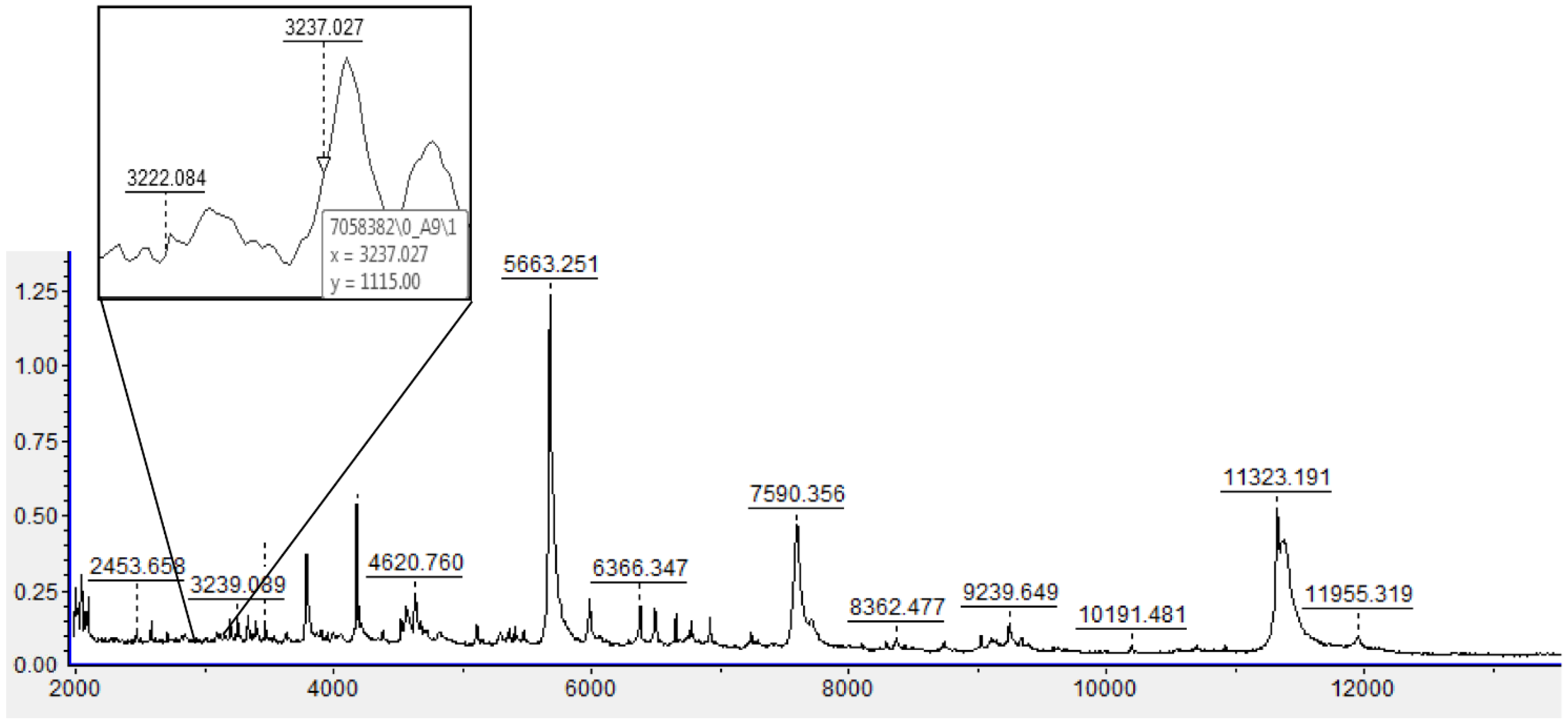 Microorganisms 10 01184 g001
