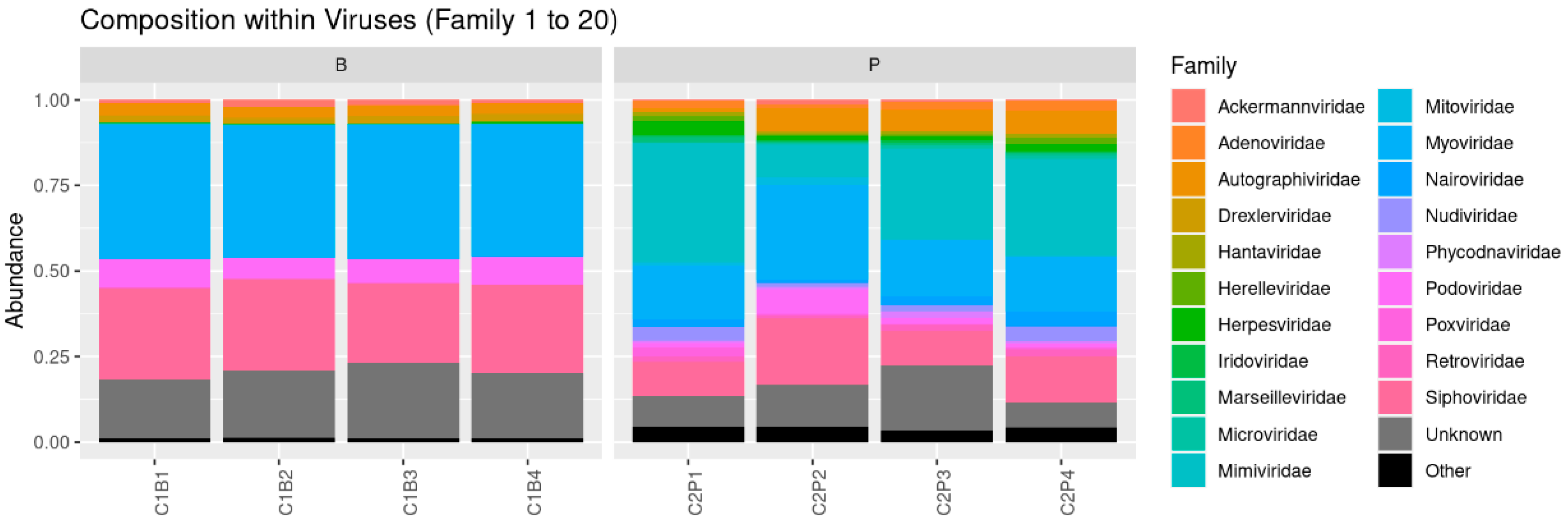 Microorganisms 10 01203 g002
