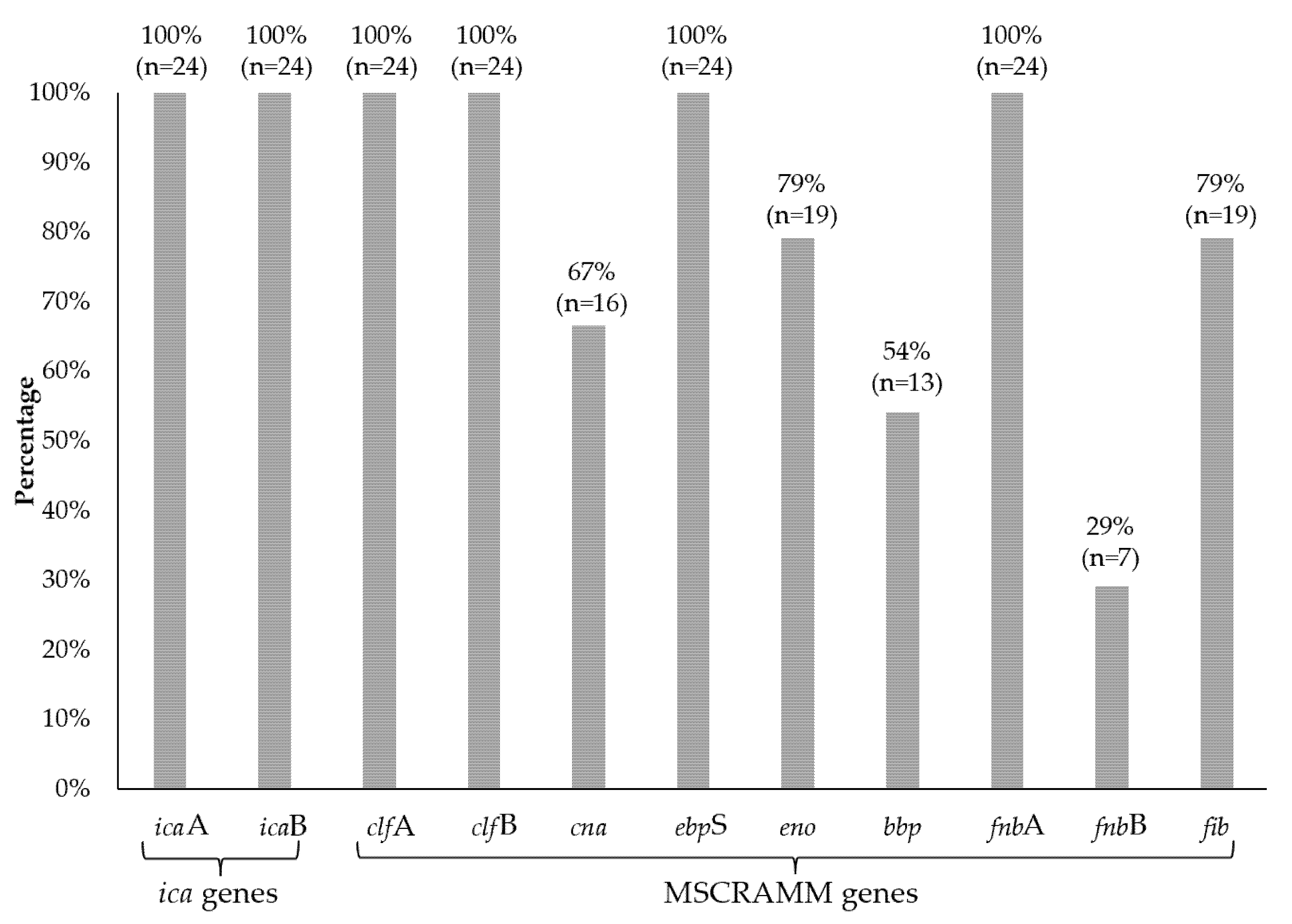 Microorganisms 10 01210 g005 Microorganisms 10 01210 g005