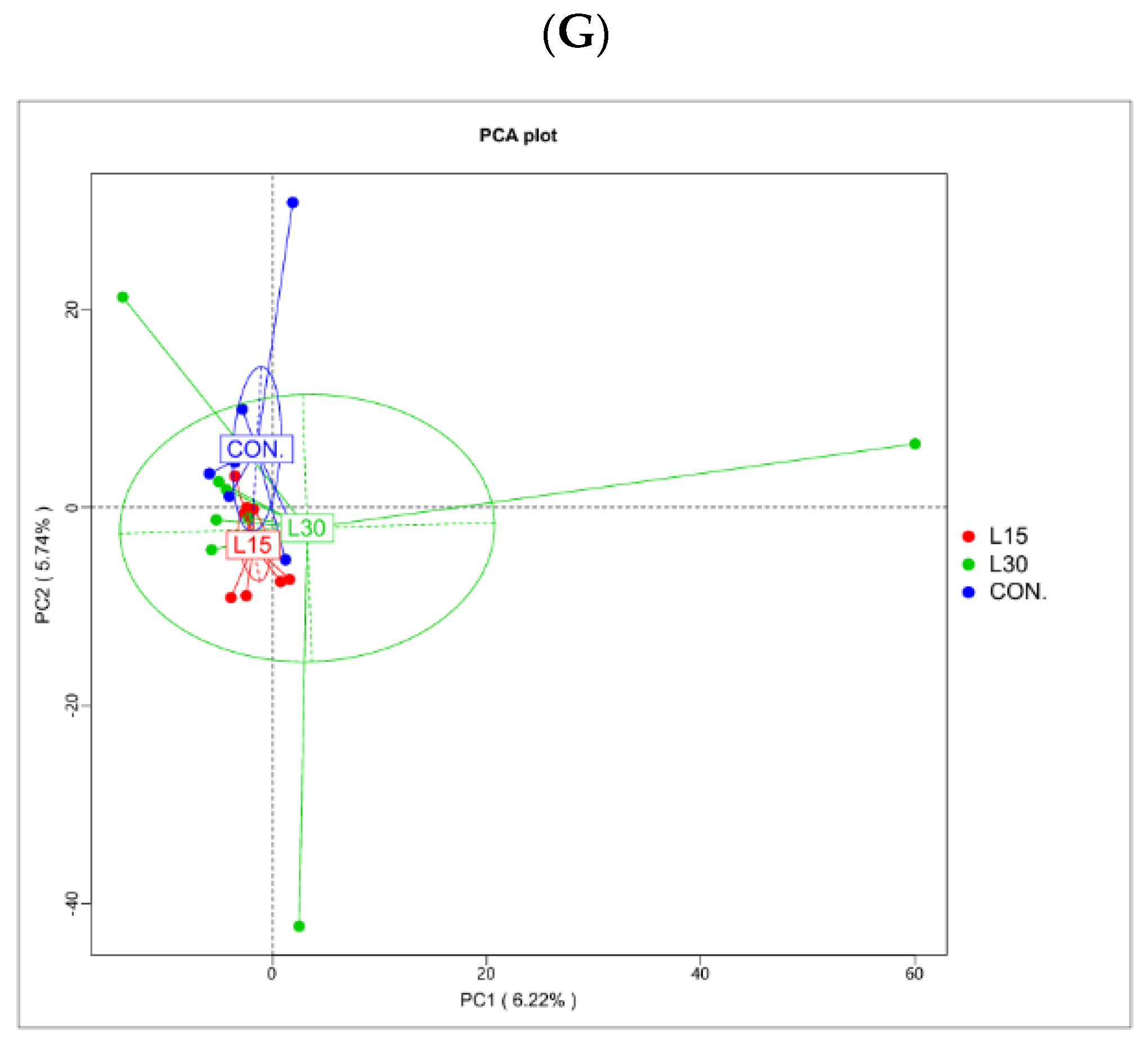 Microorganisms 10 01228 g001b