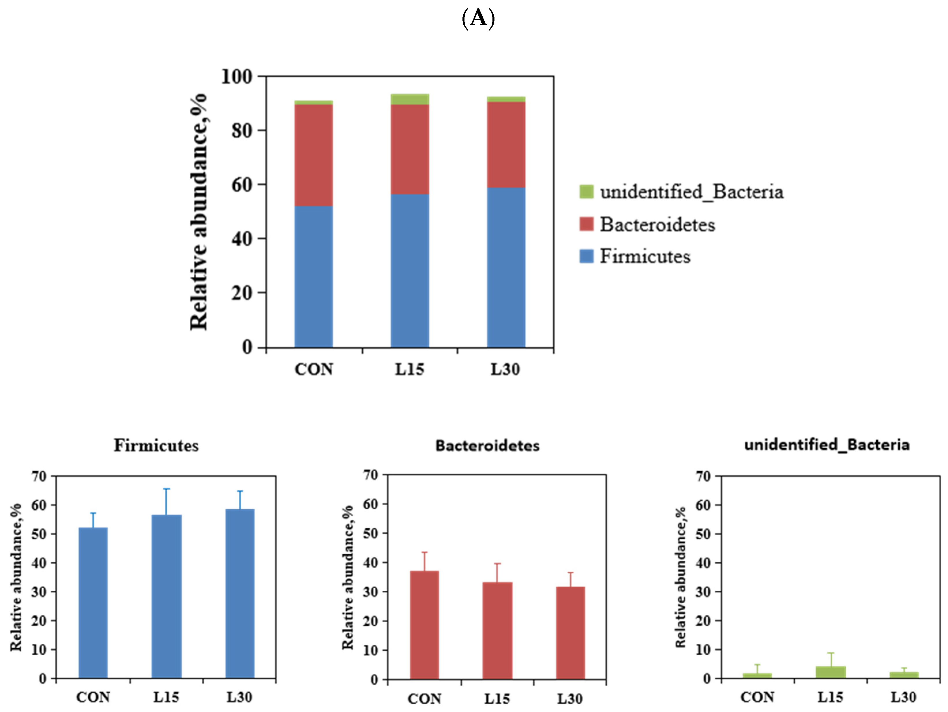 Microorganisms 10 01228 g002a