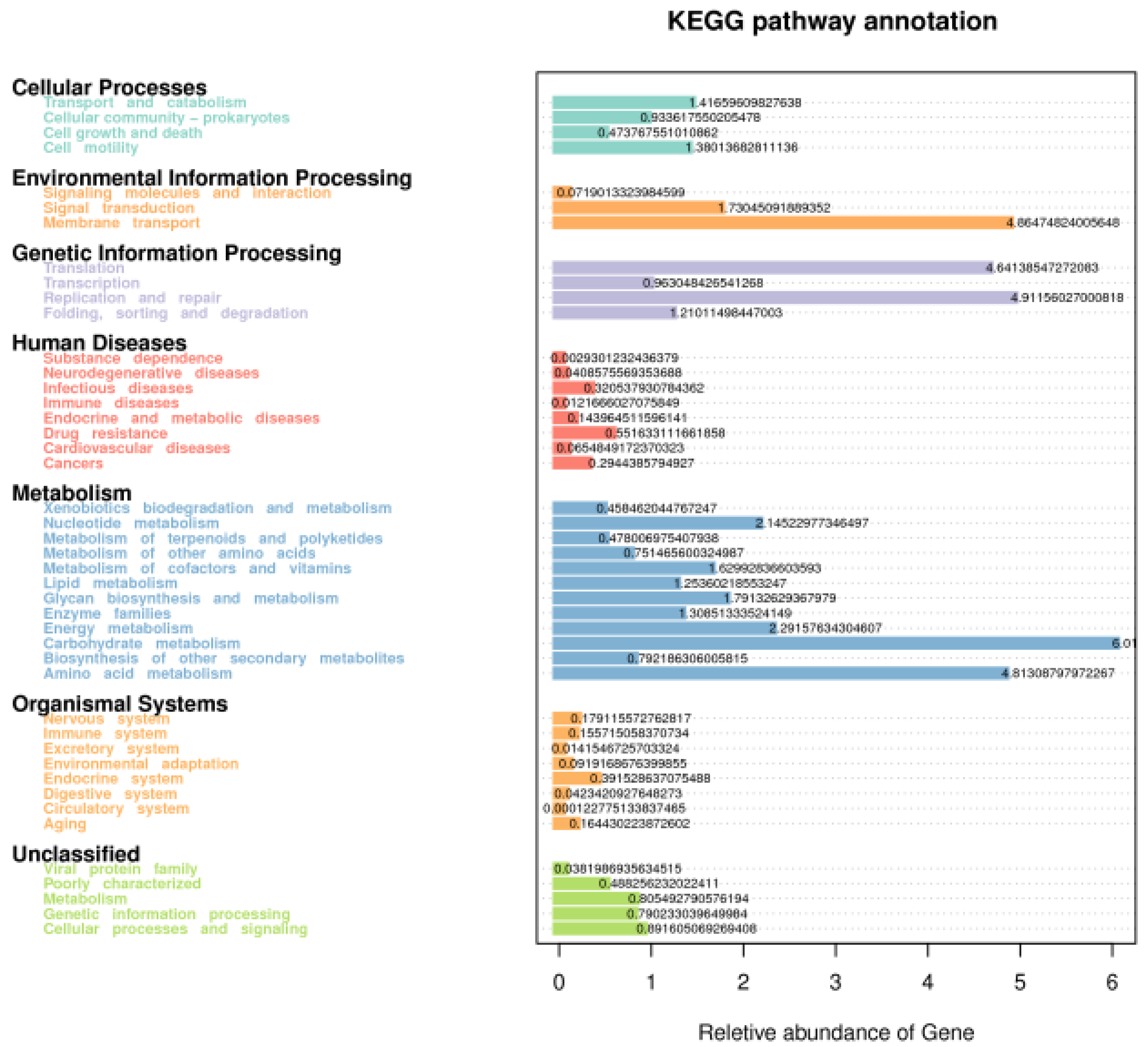 Microorganisms 10 01228 g003