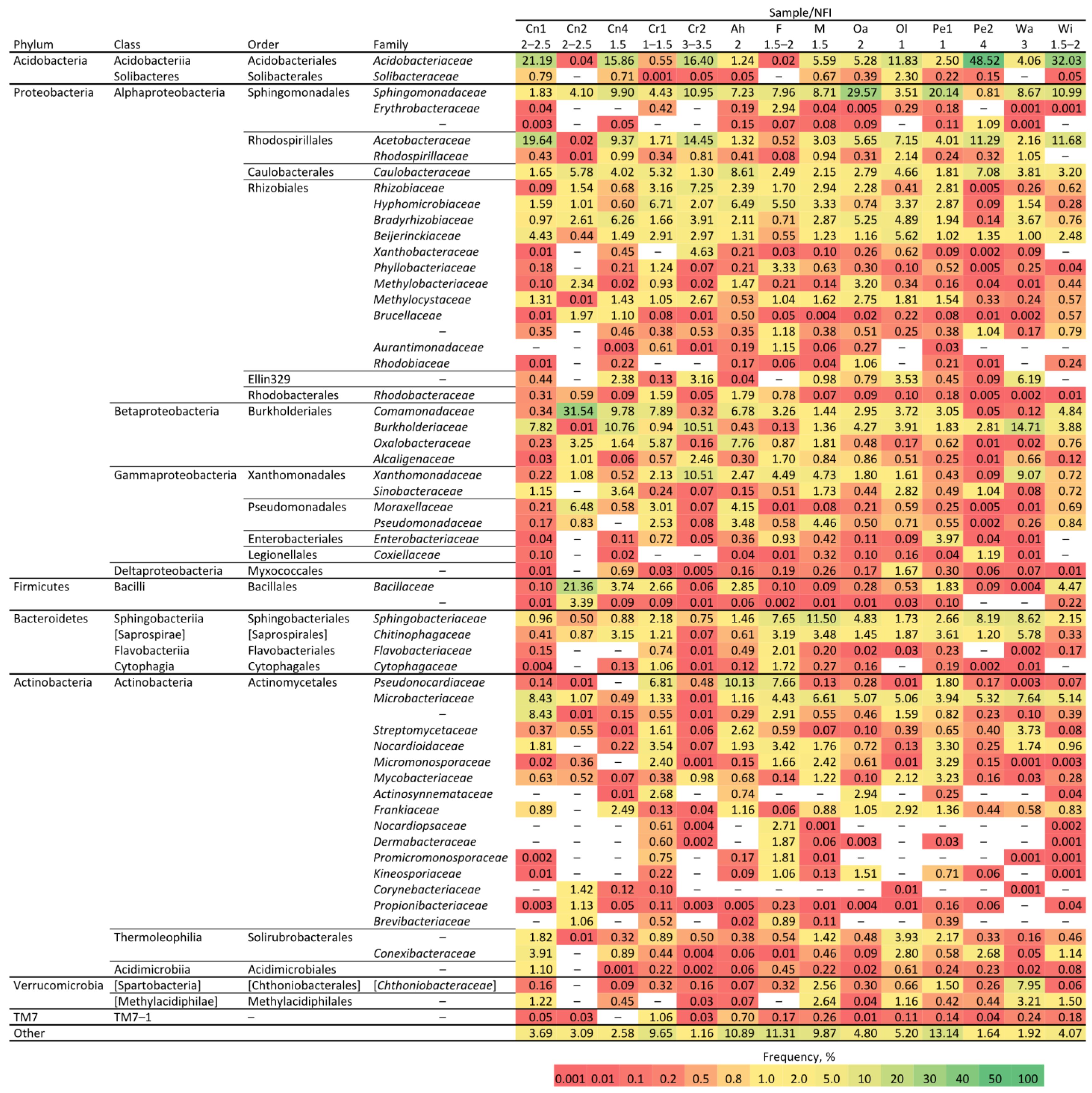 Microorganisms 10 01249 g002