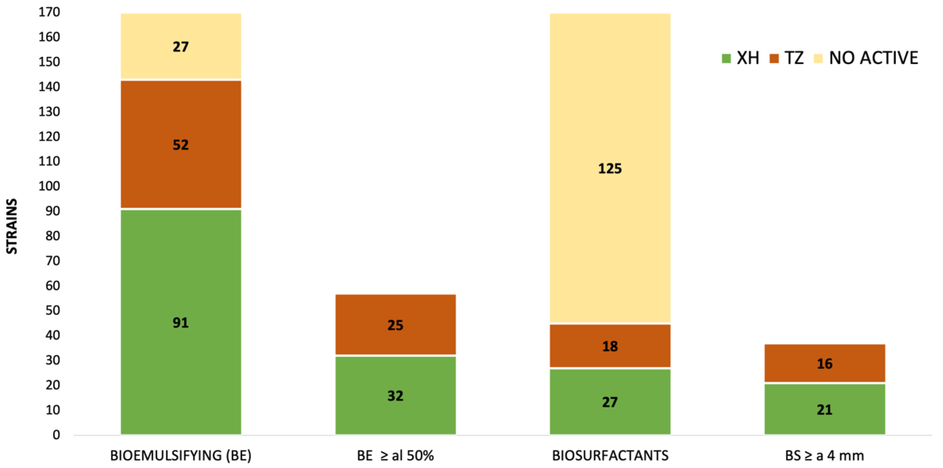 Microorganisms 10 01264 g001
