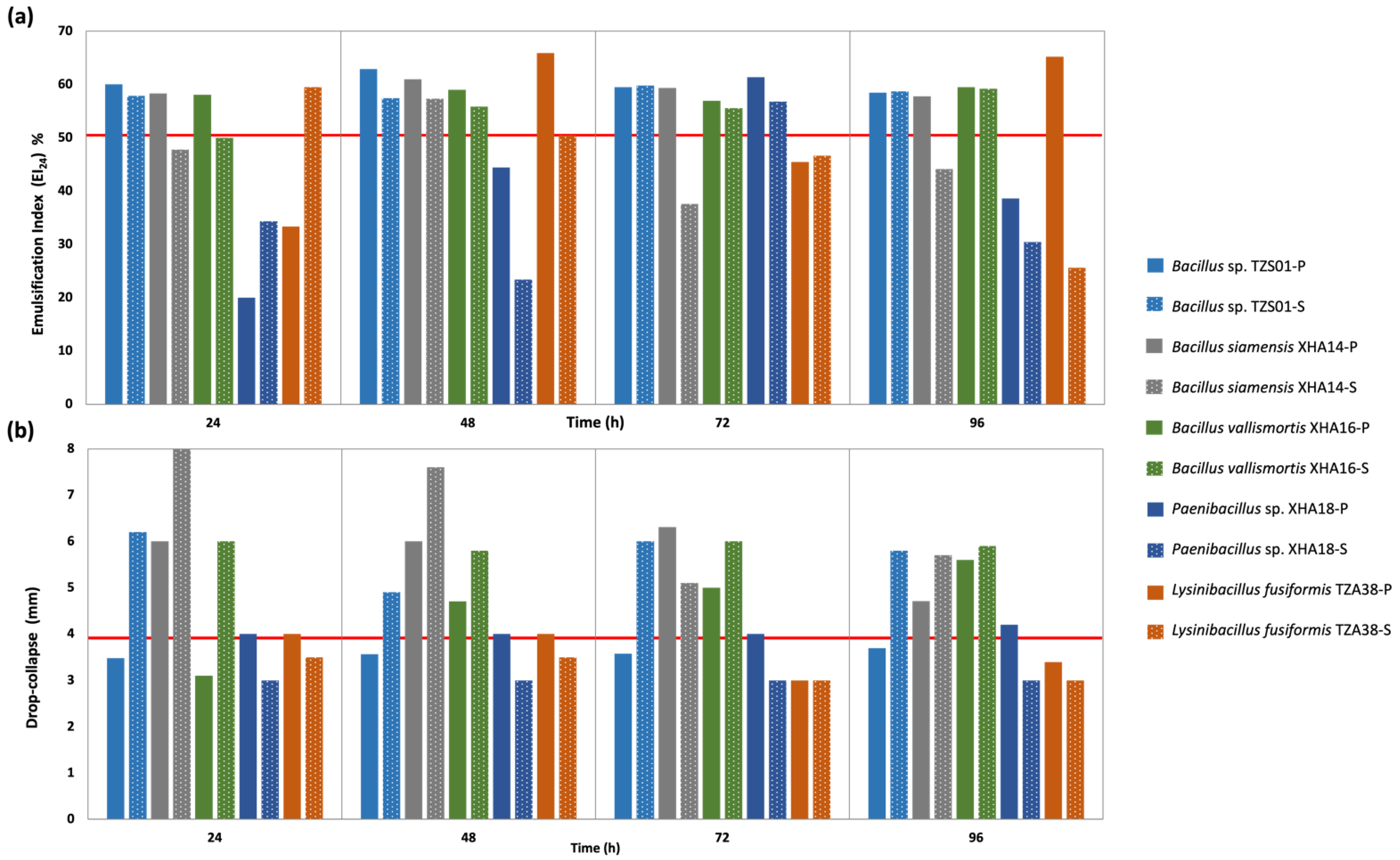 Microorganisms 10 01264 g002