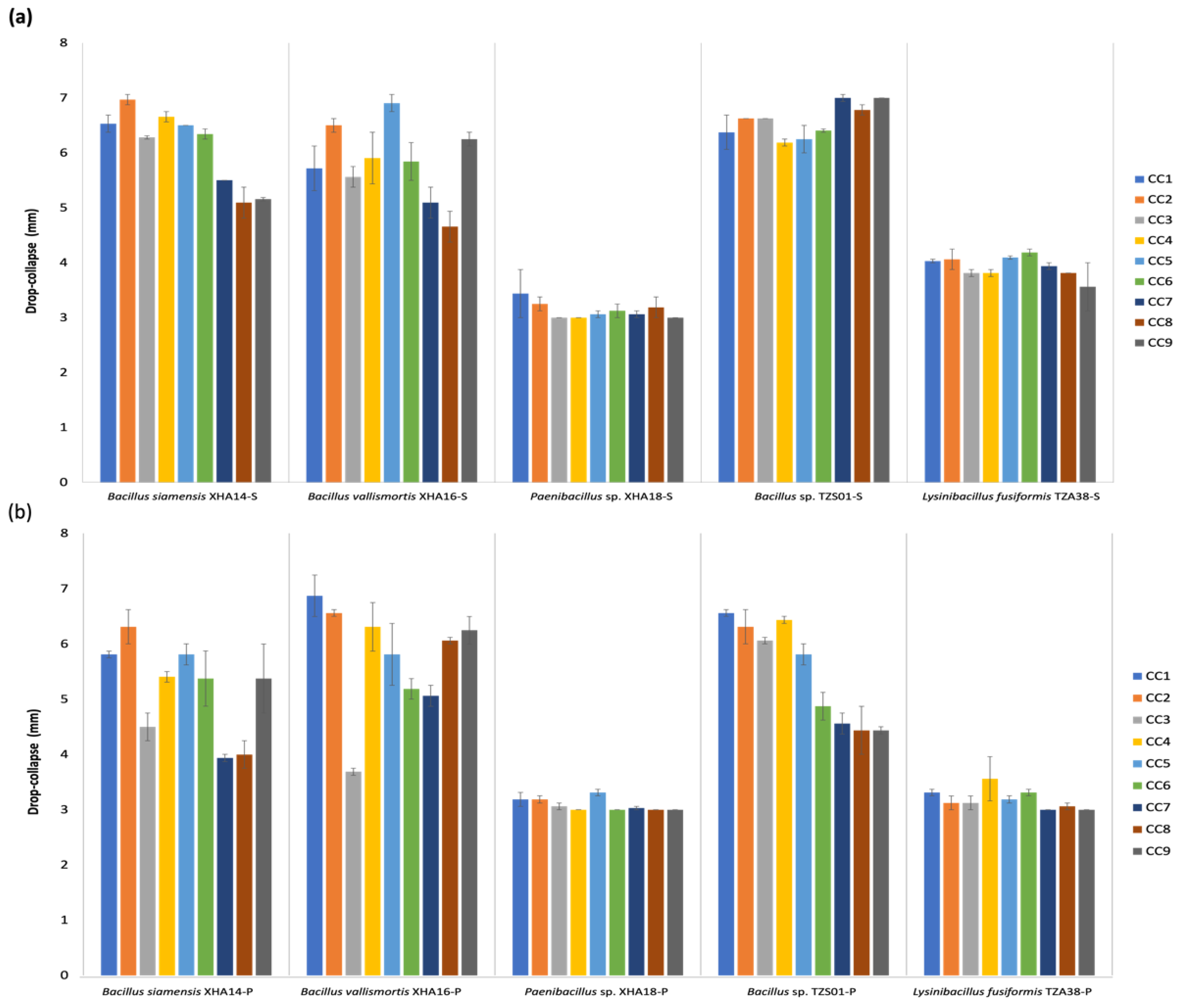 Microorganisms 10 01264 g005