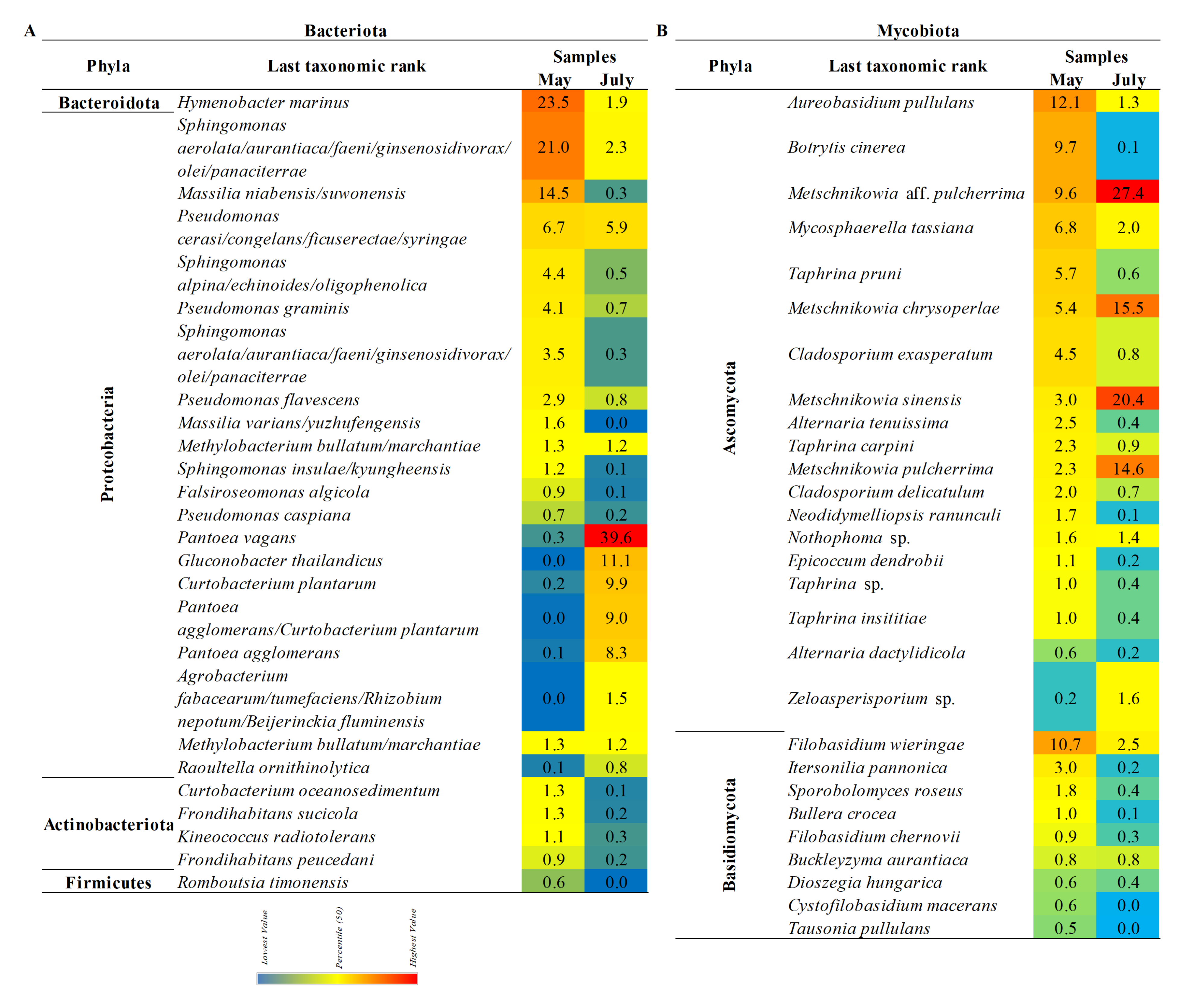 Microorganisms 10 01282 g004