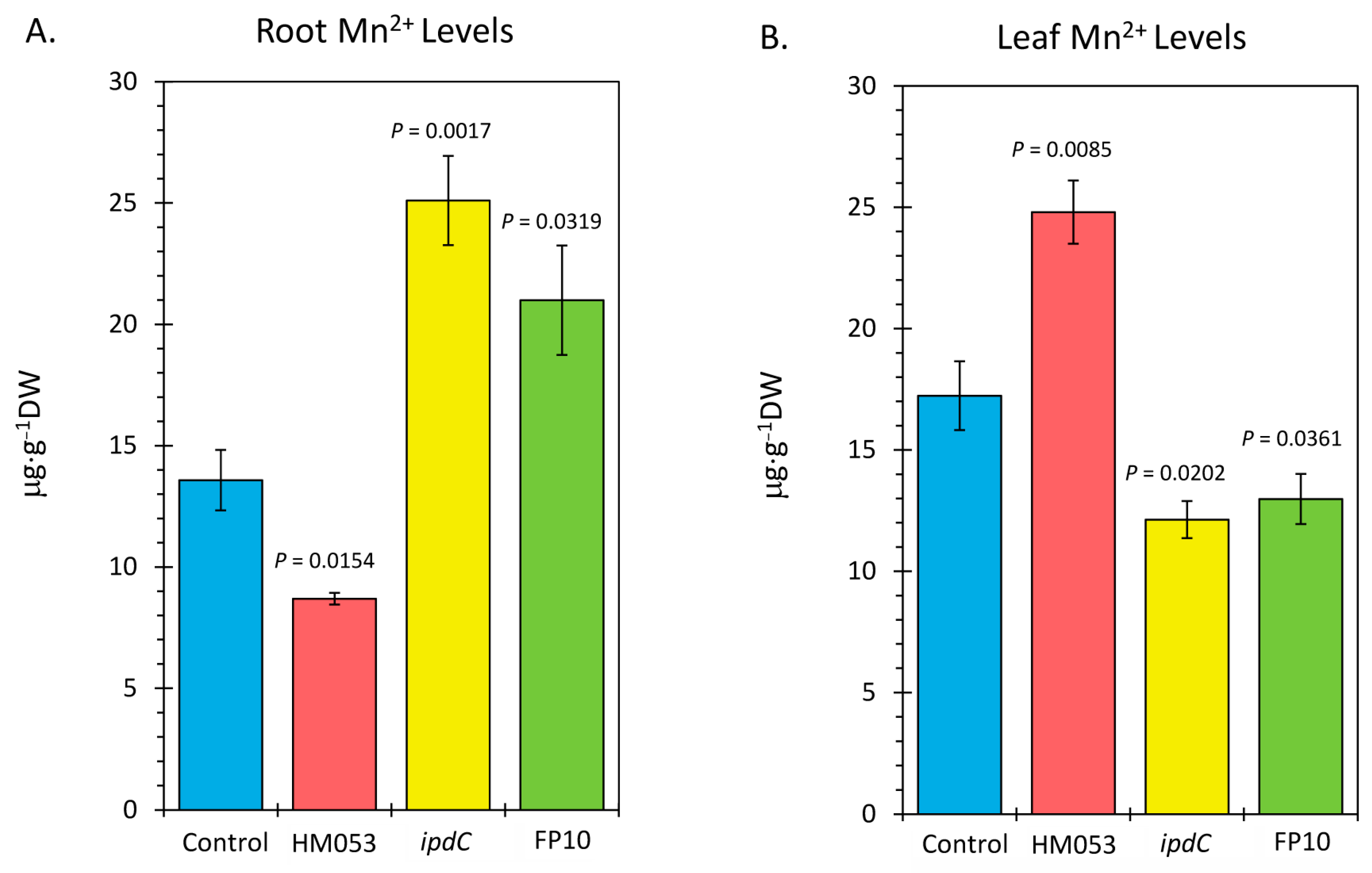 Microorganisms 10 01290 g004