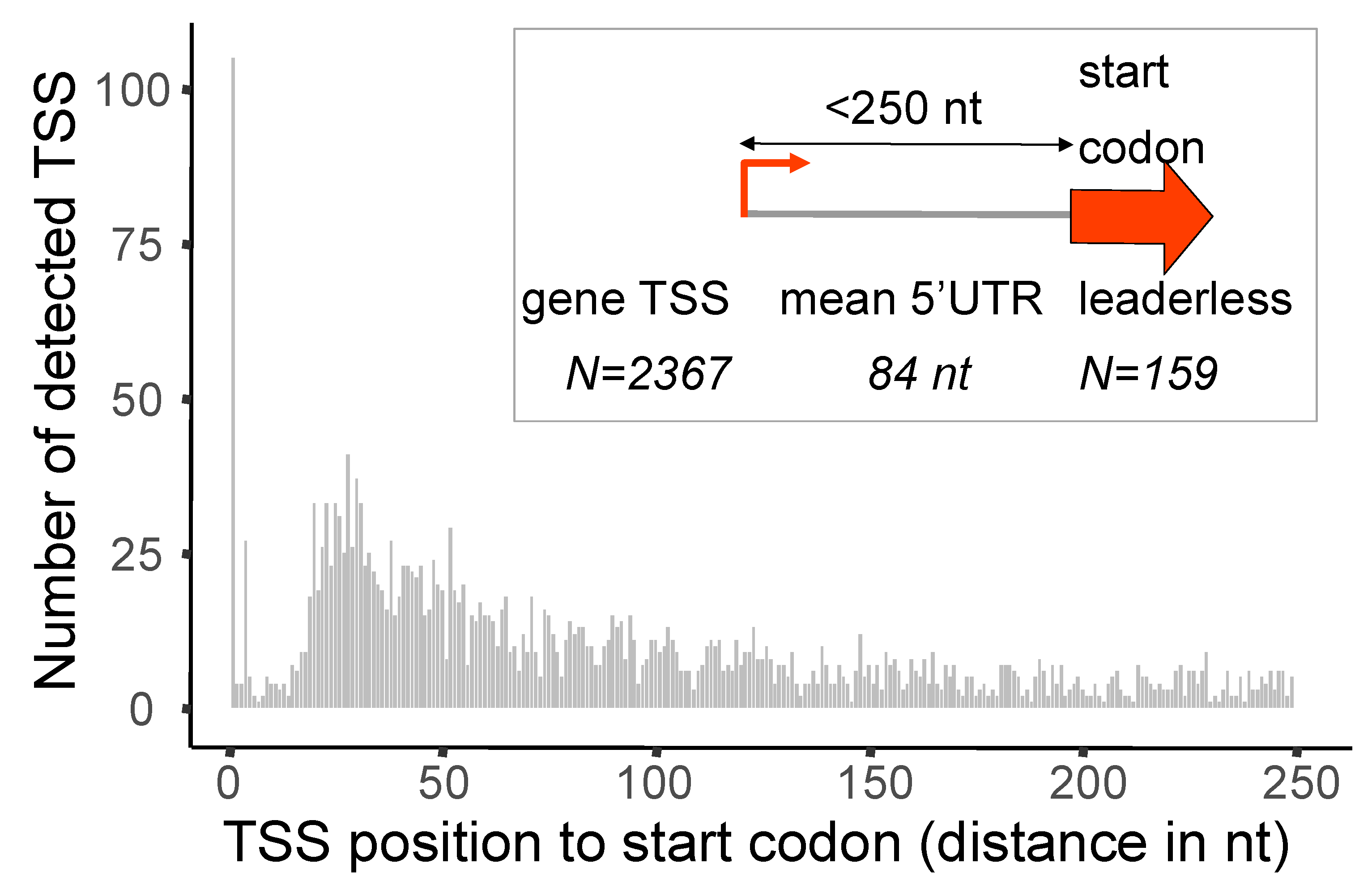 Microorganisms 10 01301 g003 Microorganisms 10 01301 g003