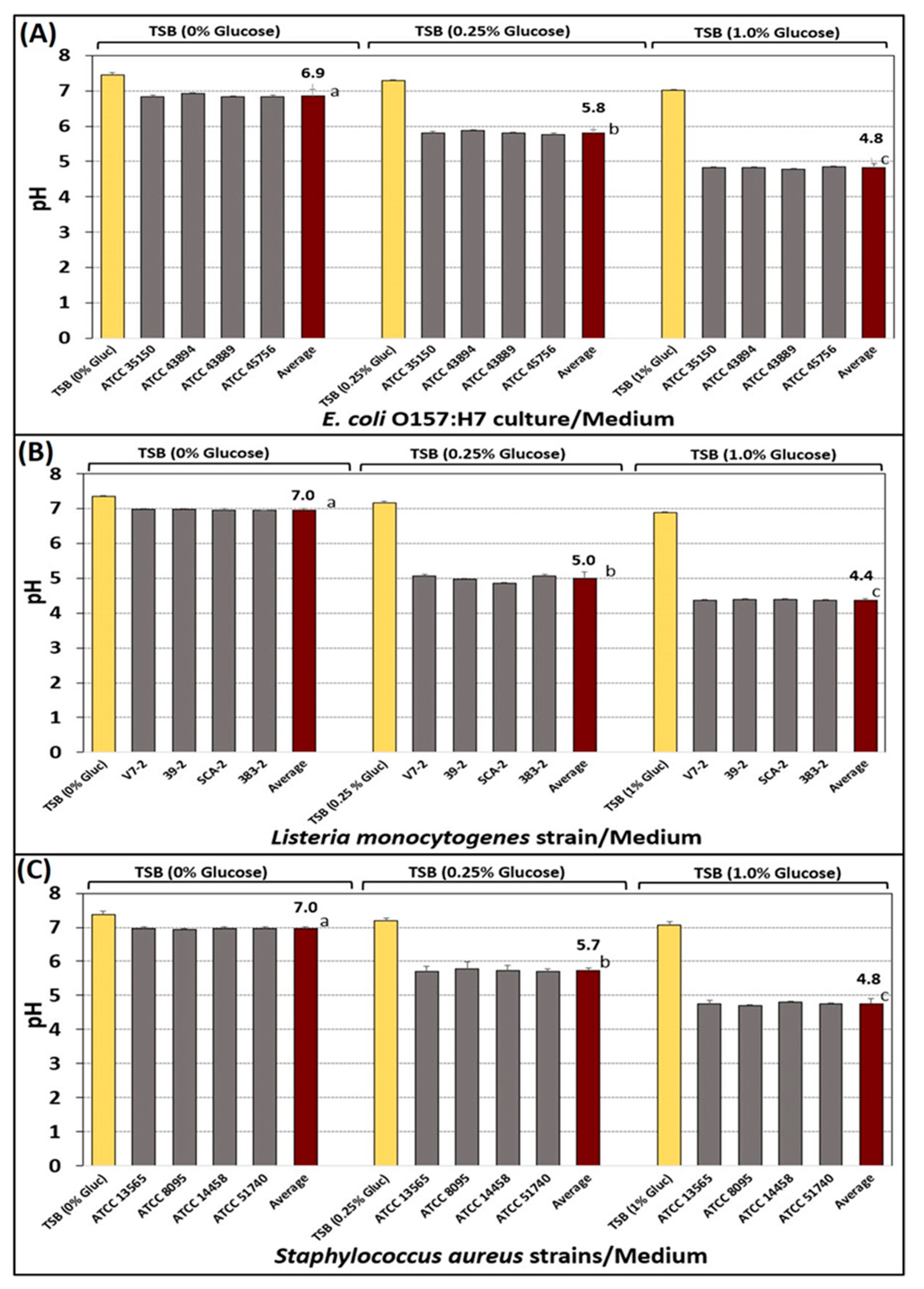 Microorganisms 10 01308 g003 Microorganisms 10 01308 g003