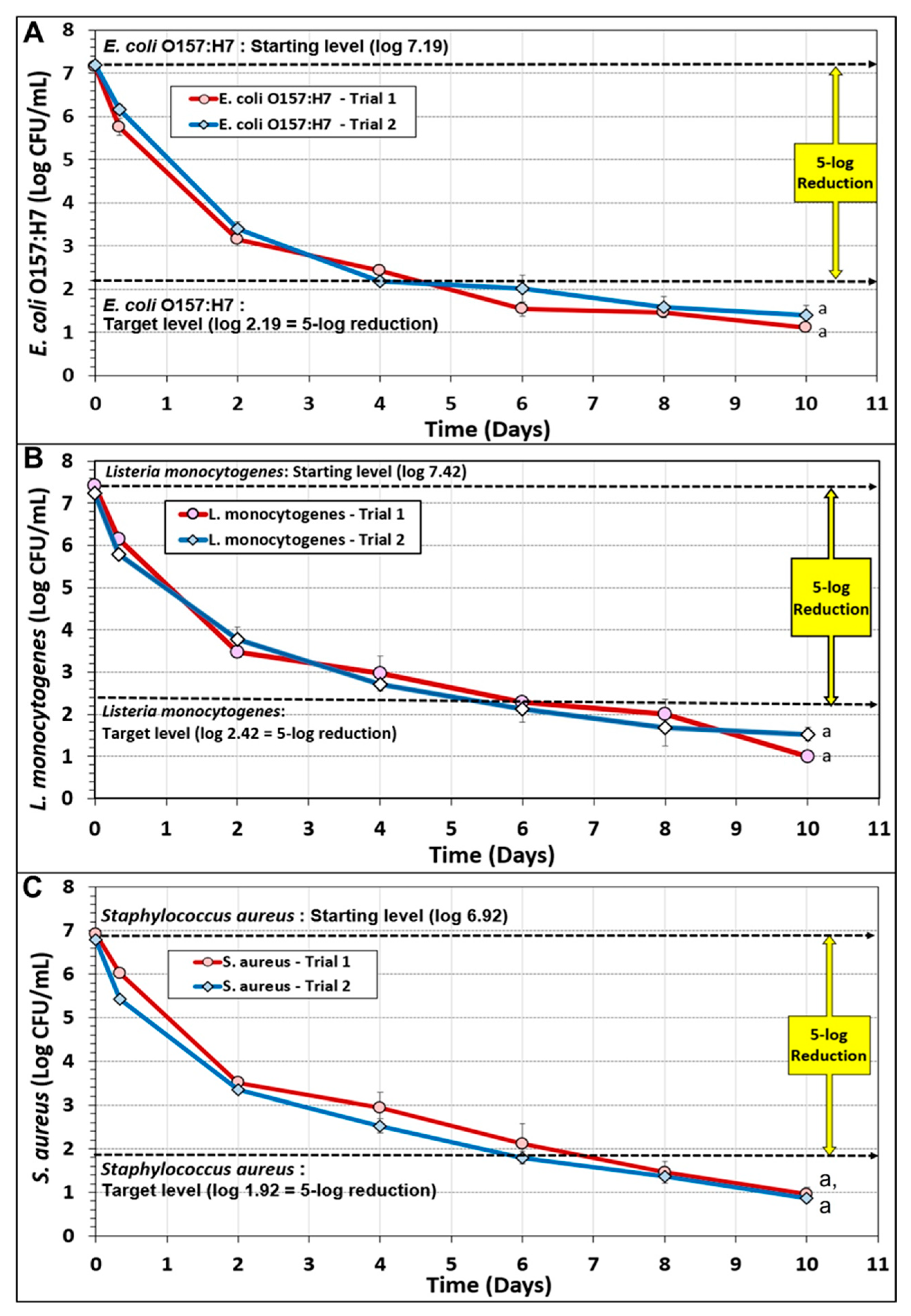 Microorganisms 10 01308 g004 Microorganisms 10 01308 g004