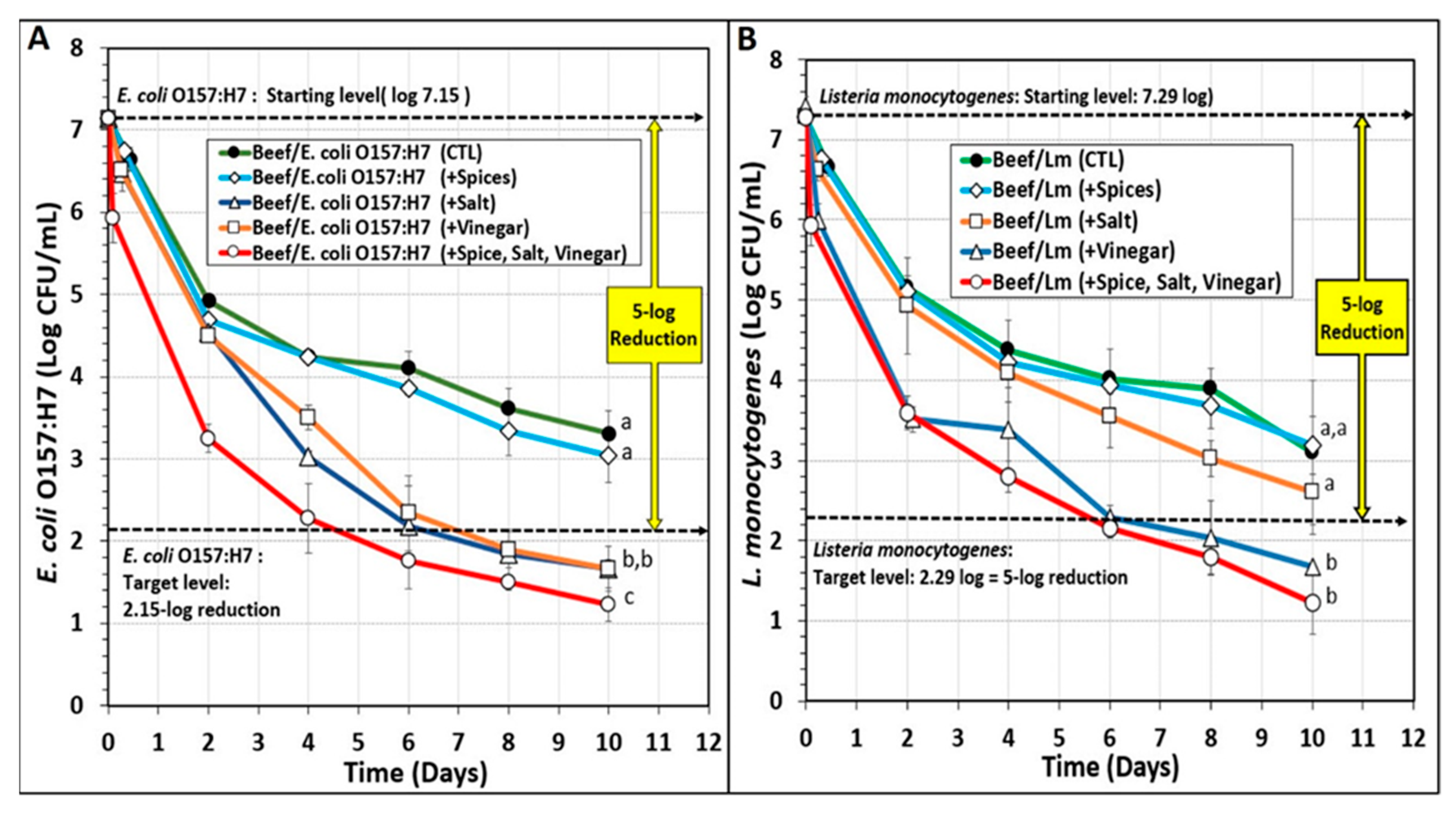 Microorganisms 10 01308 g005 Microorganisms 10 01308 g005