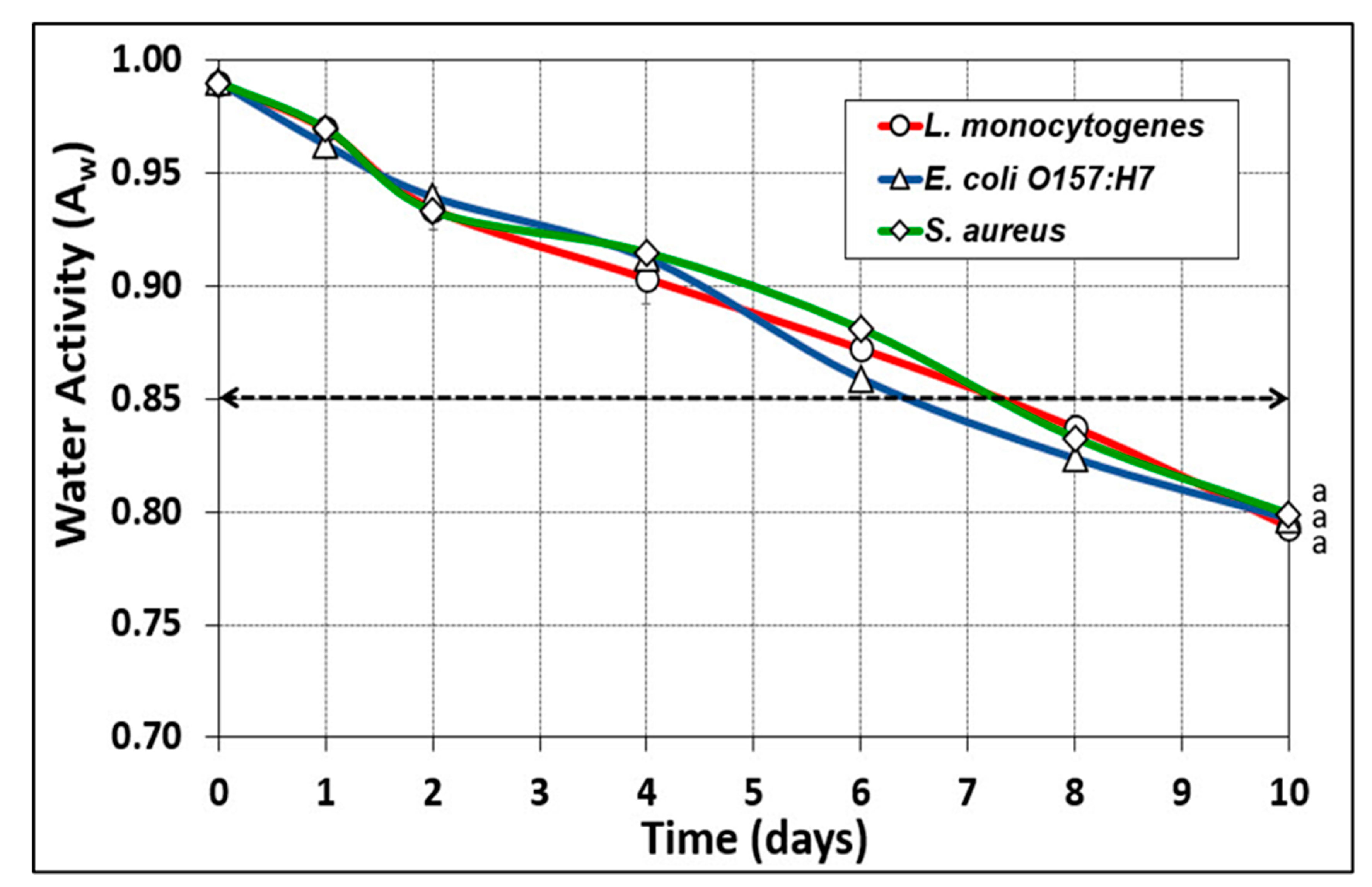 Microorganisms 10 01308 g007 Microorganisms 10 01308 g007