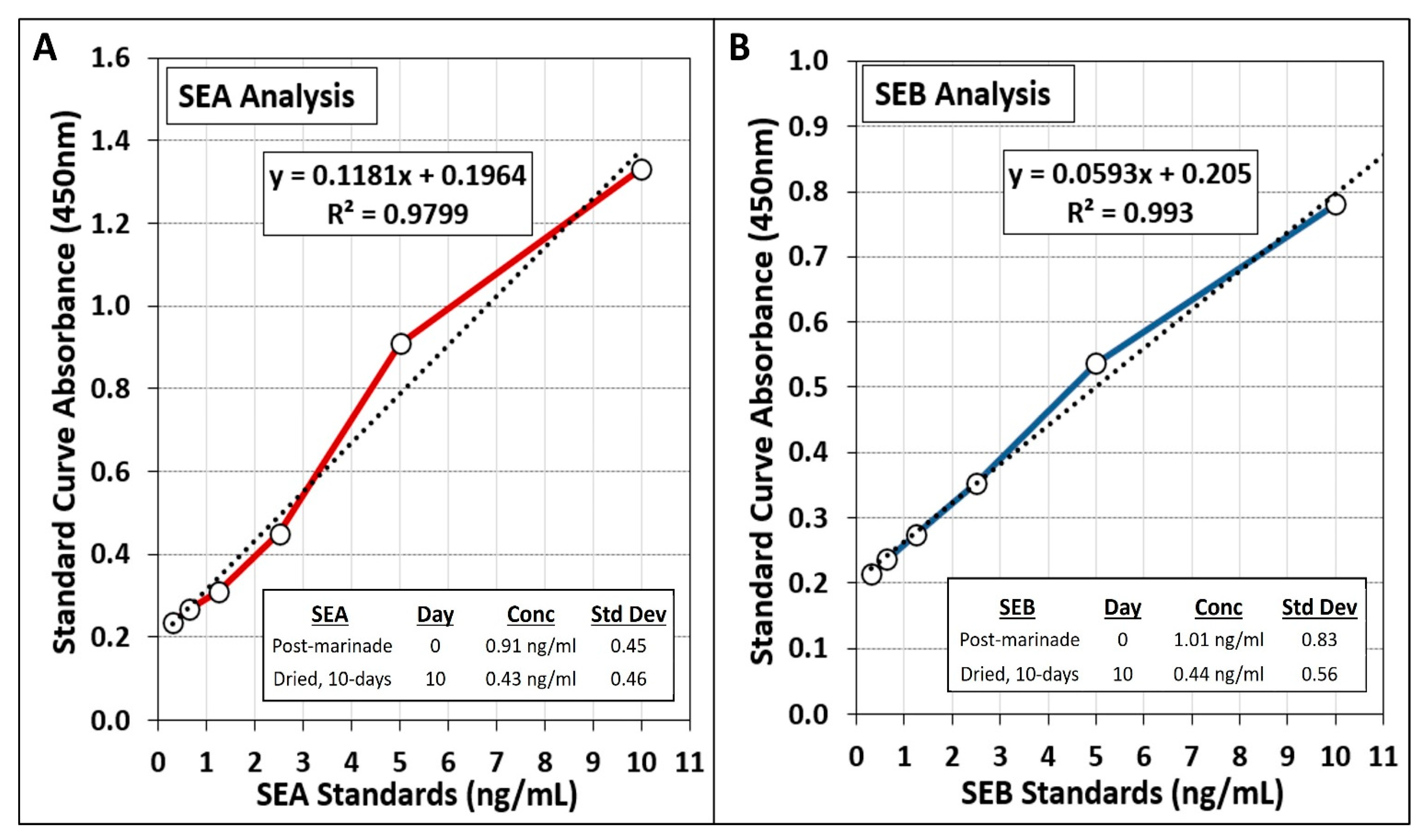 Microorganisms 10 01308 g008 Microorganisms 10 01308 g008