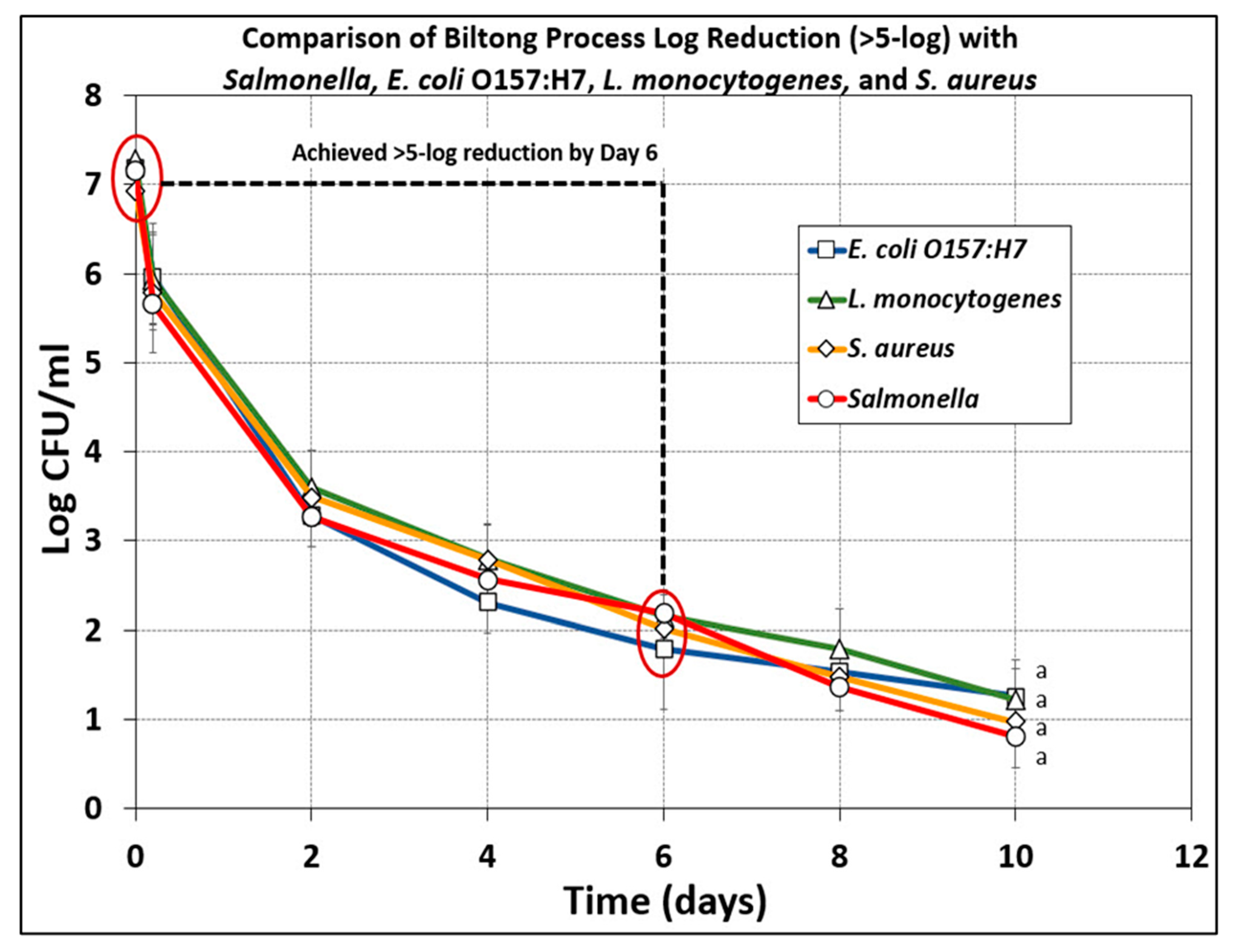 Microorganisms 10 01308 g009 Microorganisms 10 01308 g009