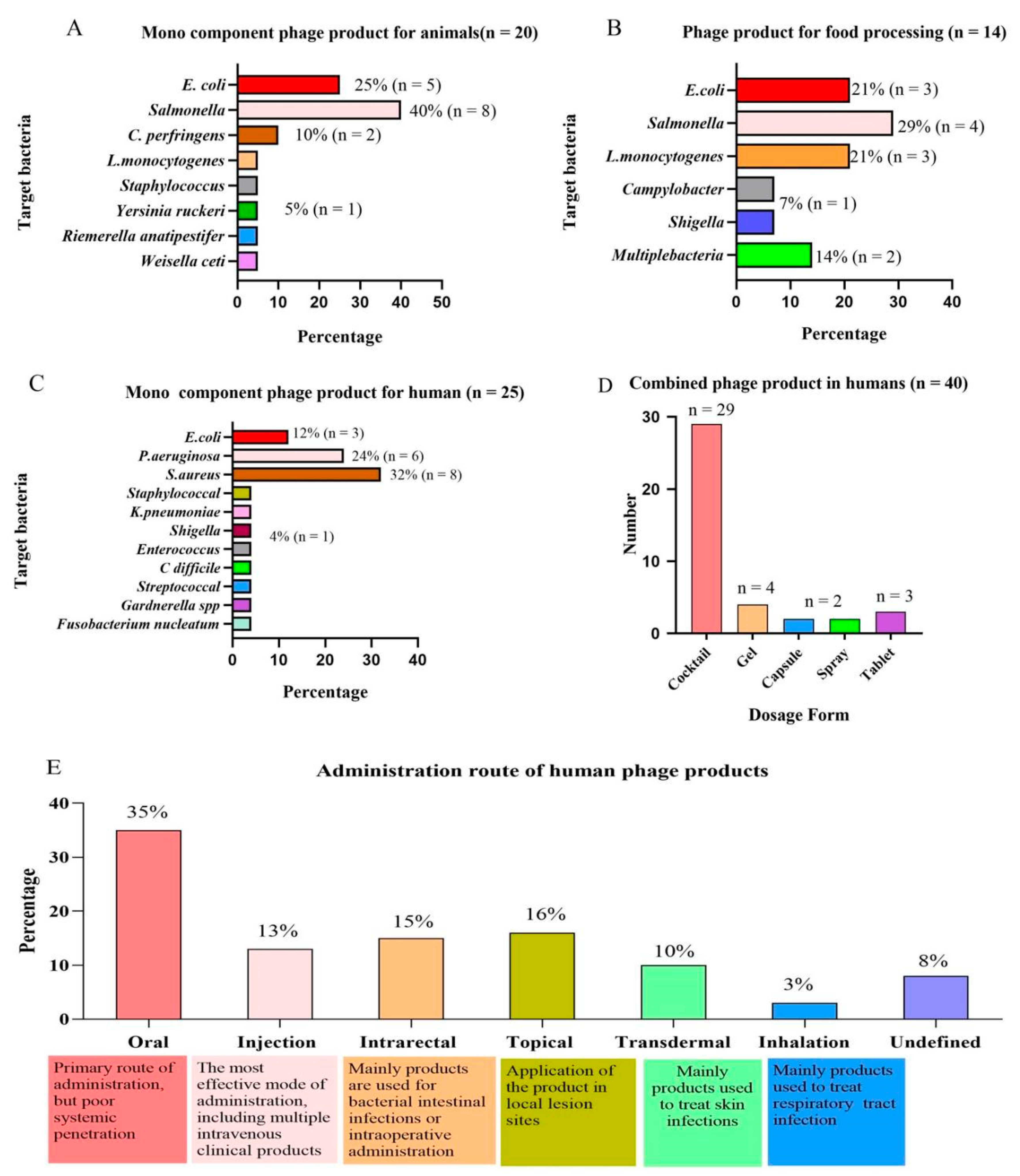 Microorganisms 10 01324 g002
